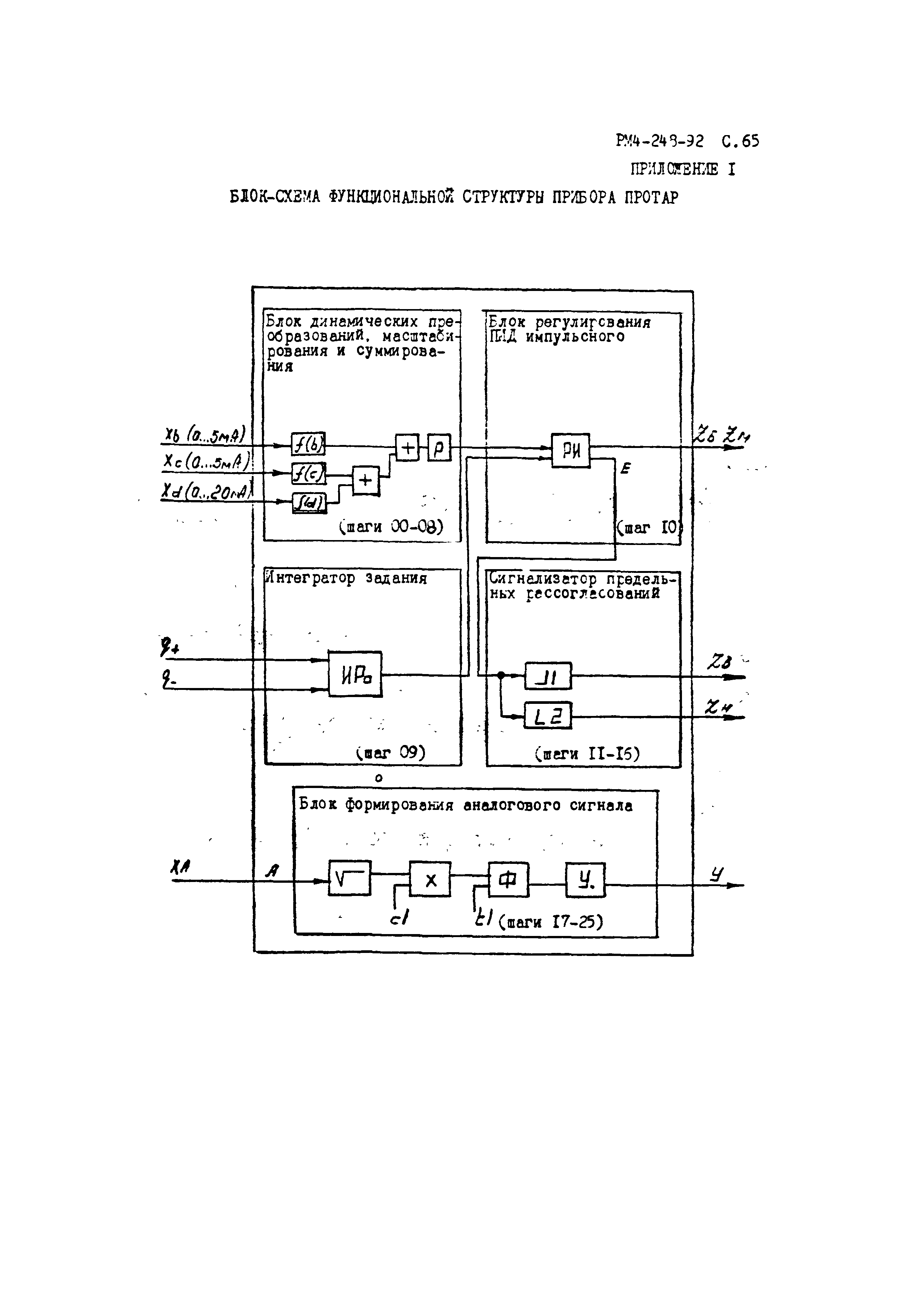 РМ 4-248-92