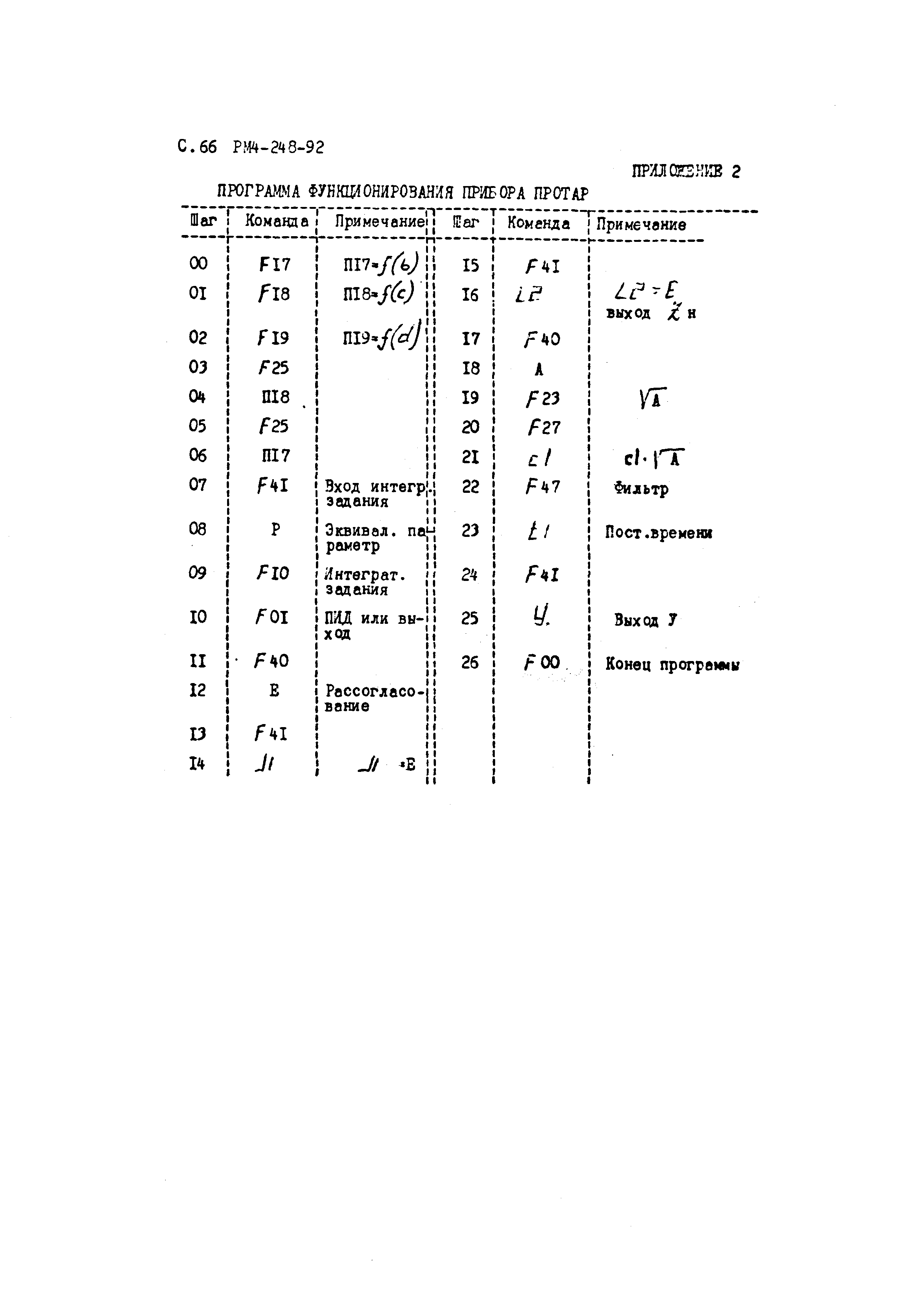 РМ 4-248-92