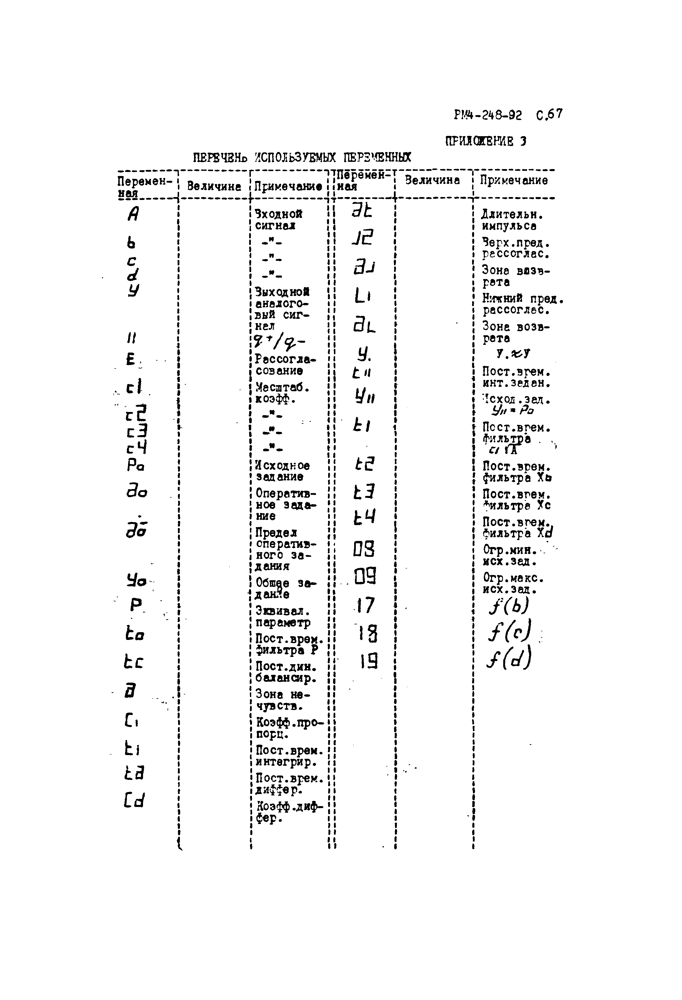 РМ 4-248-92