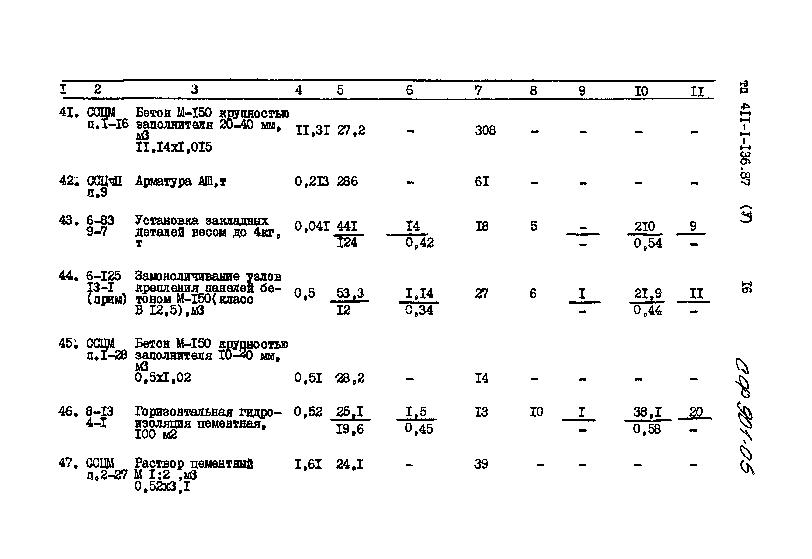 Типовой проект 411-1-136.87