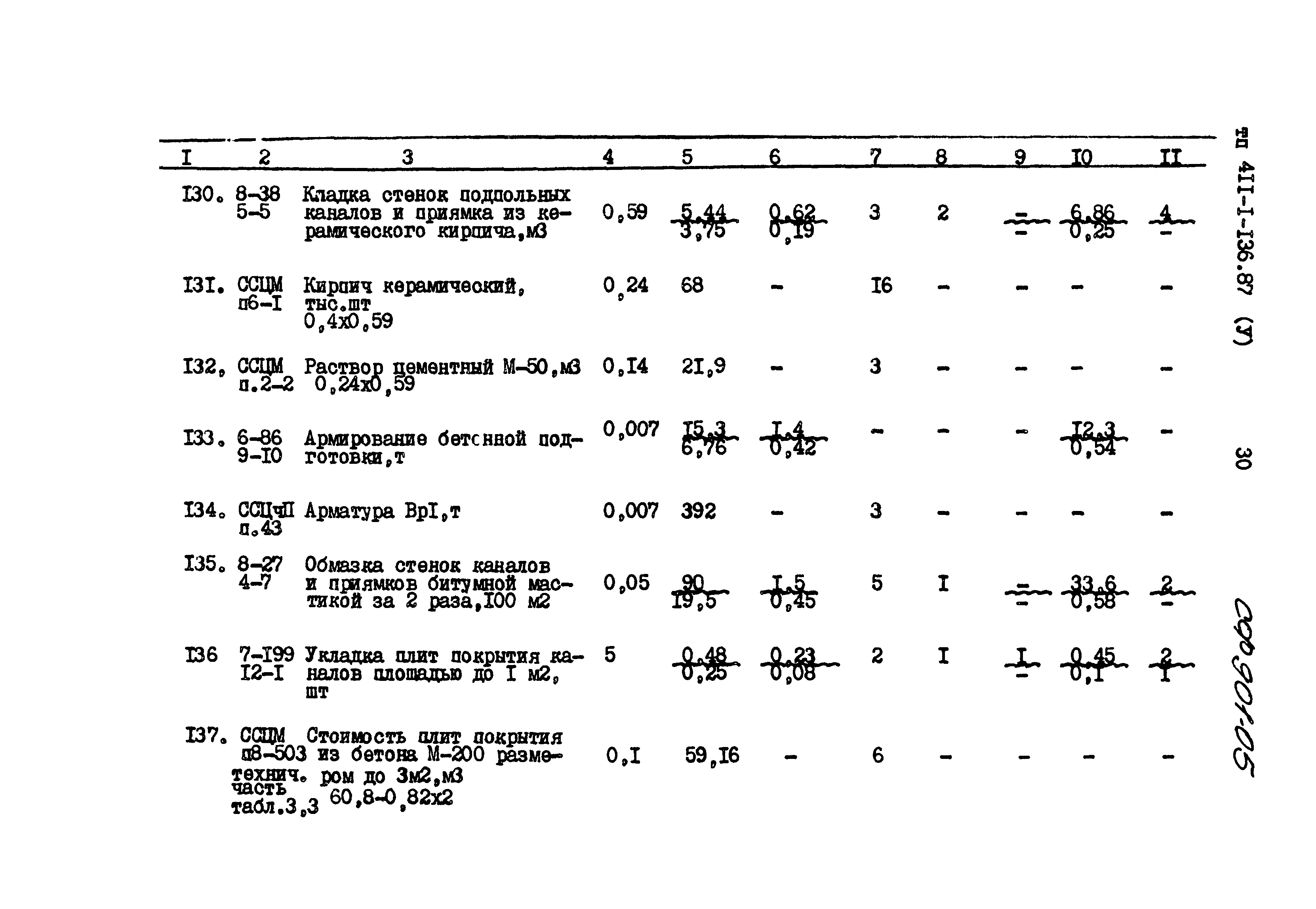 Типовой проект 411-1-136.87