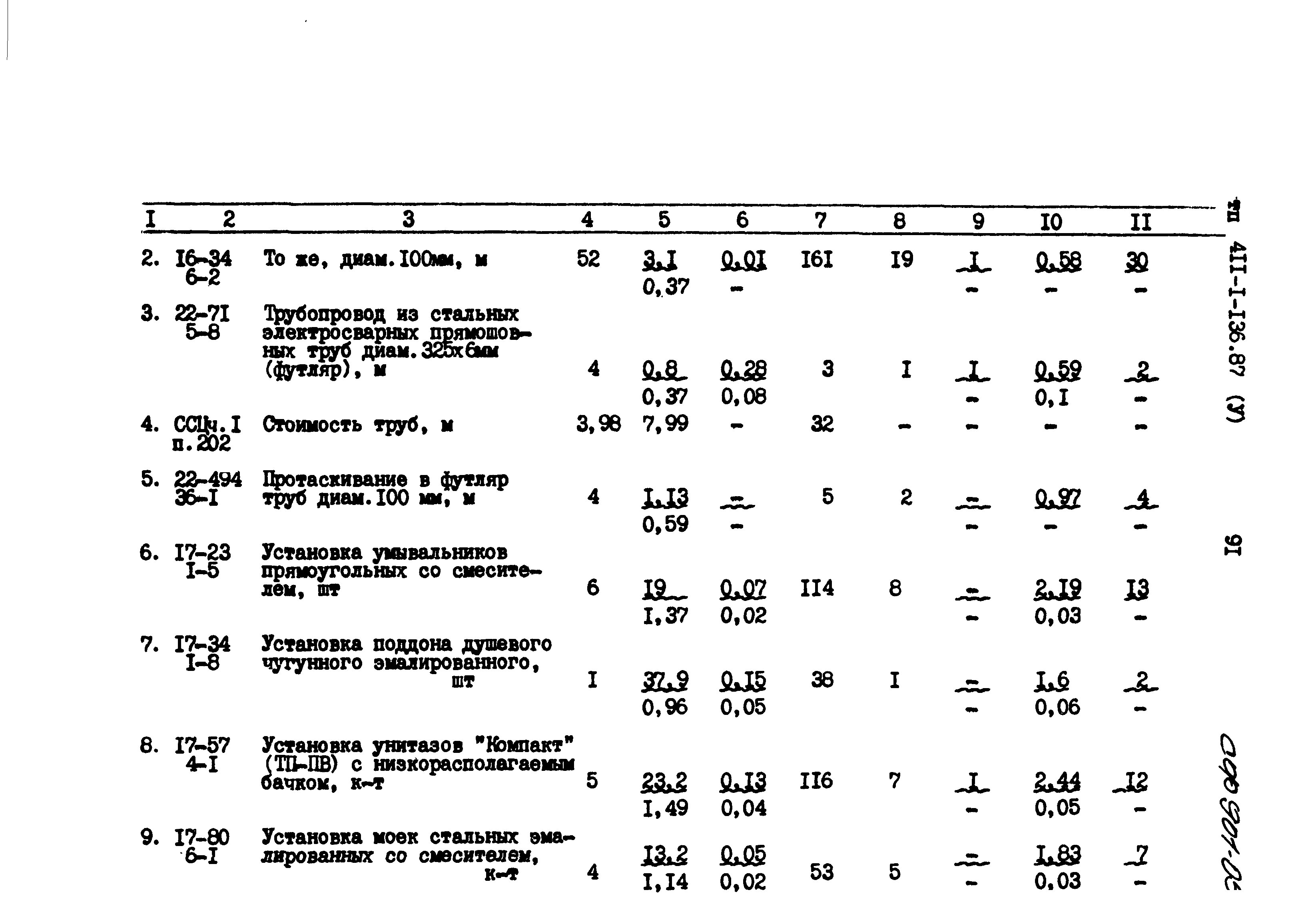 Типовой проект 411-1-136.87