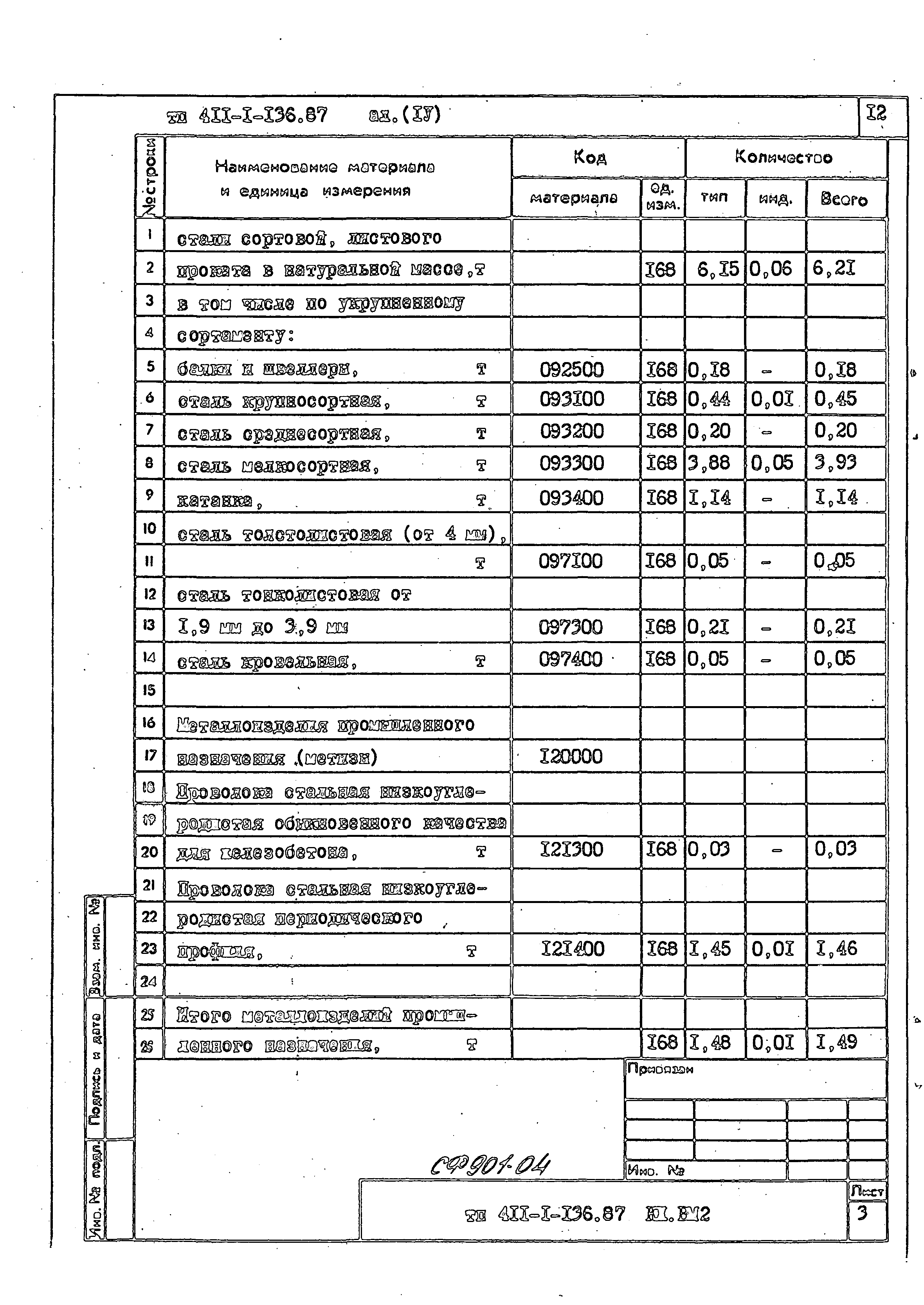 Типовой проект 411-1-136.87