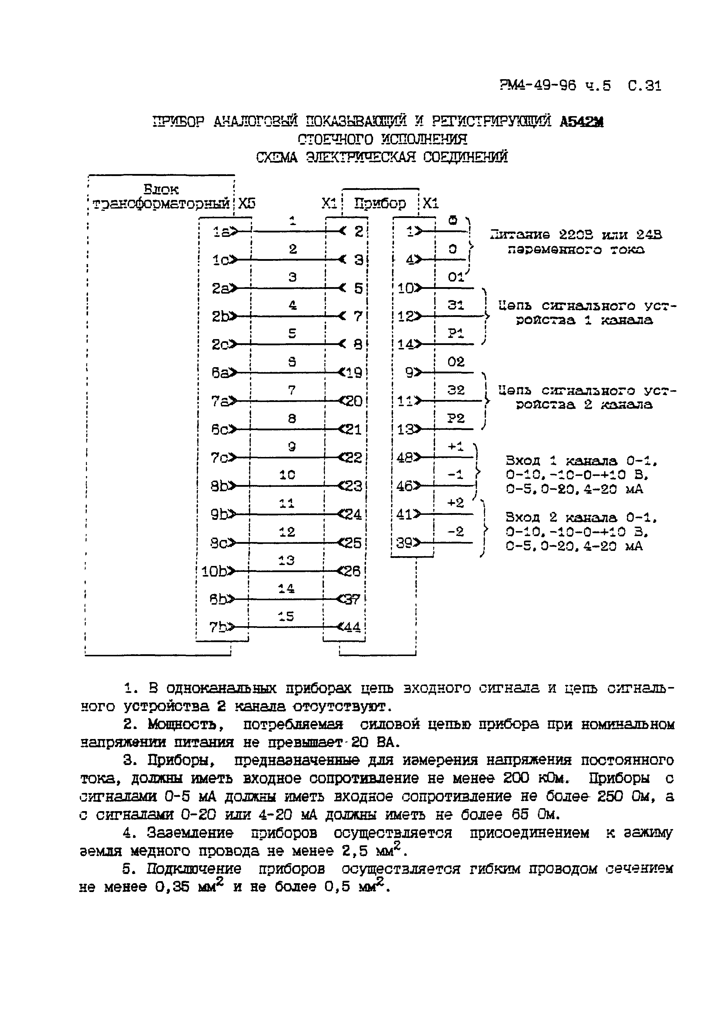 РМ 4-49-96