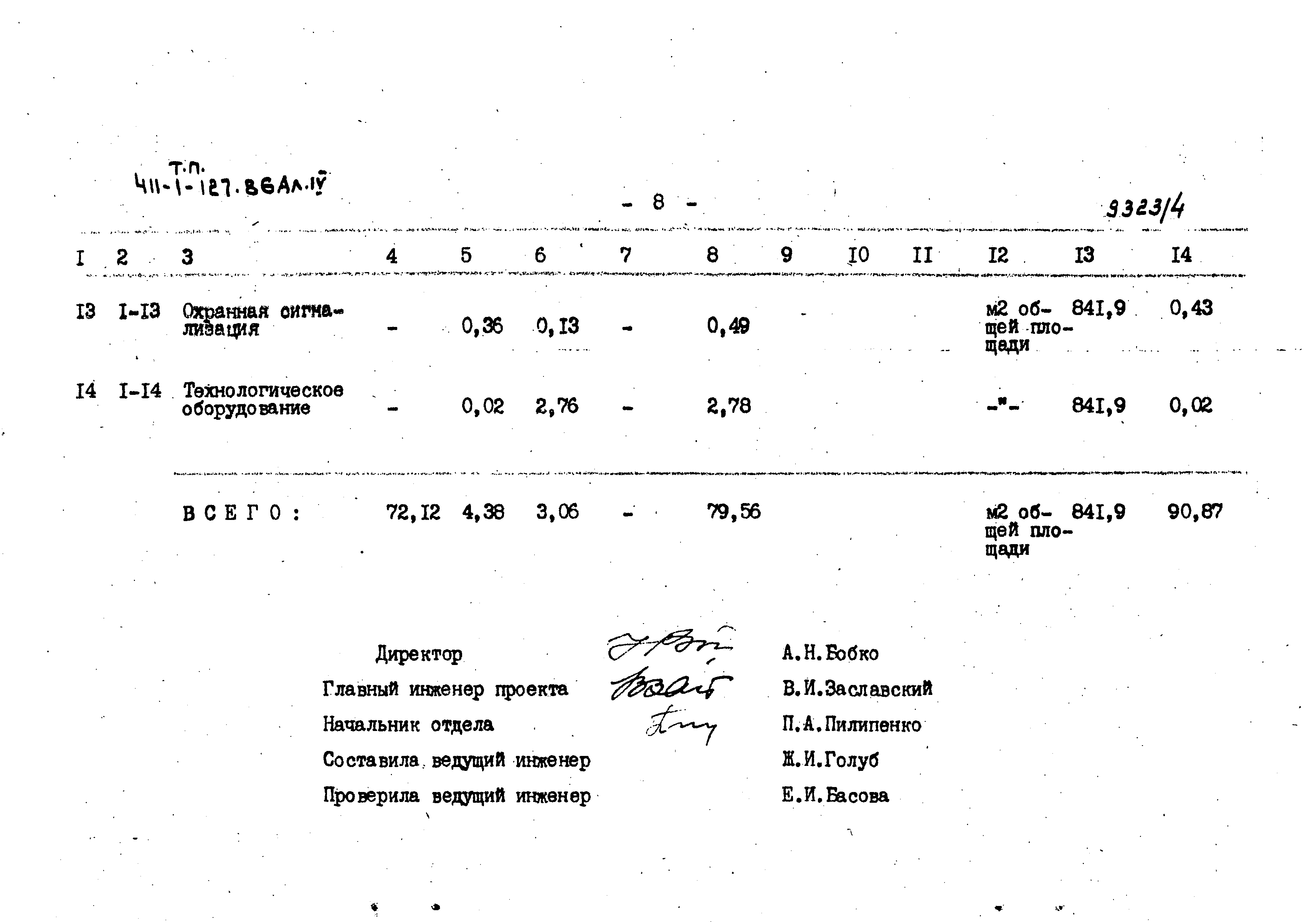 Типовой проект 411-1-127.86