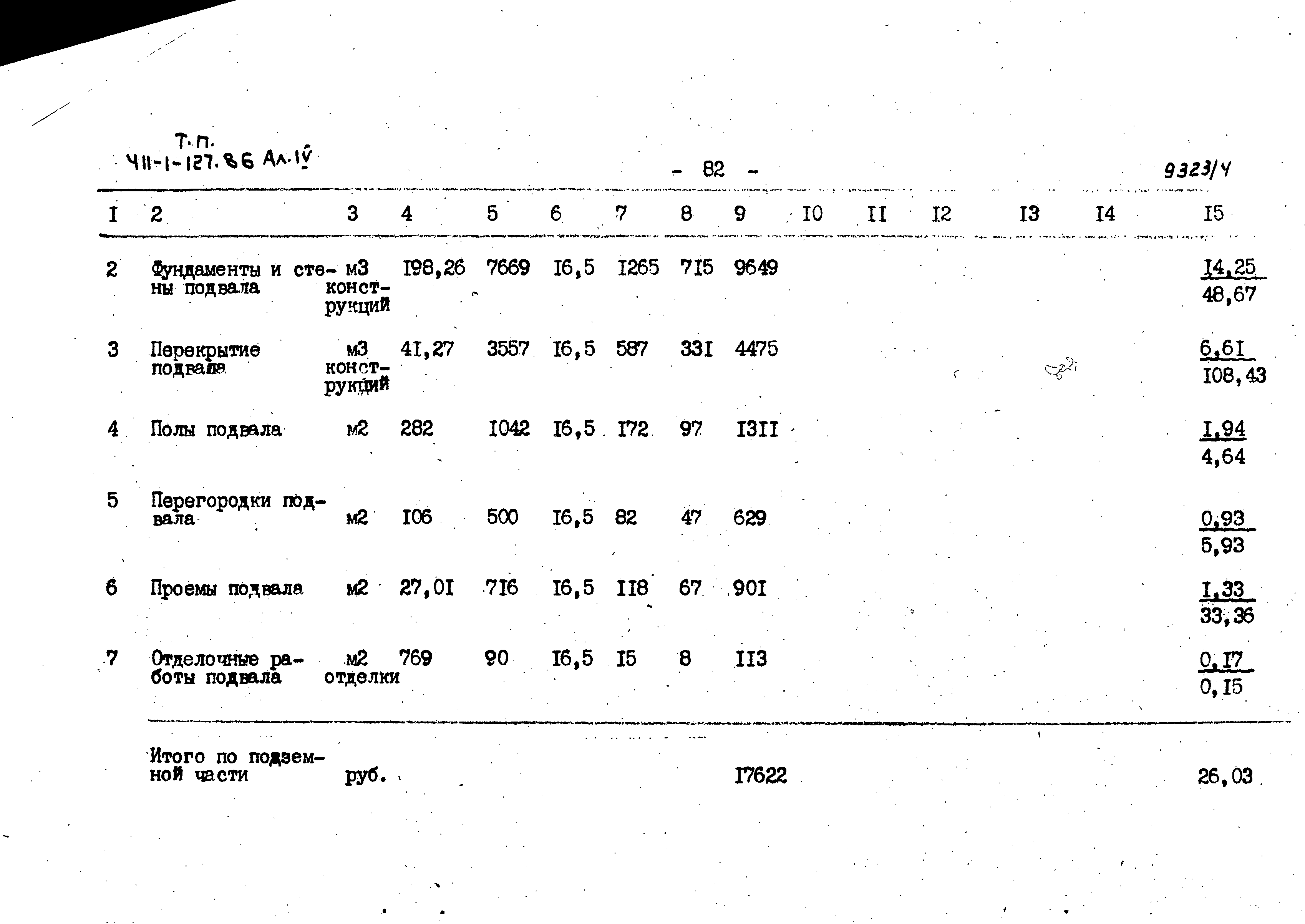 Типовой проект 411-1-127.86