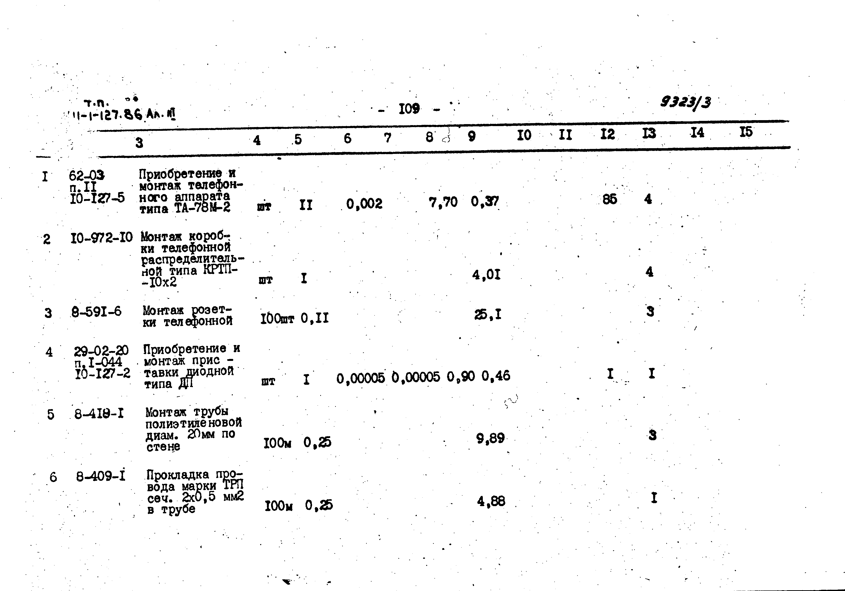 Типовой проект 411-1-127.86