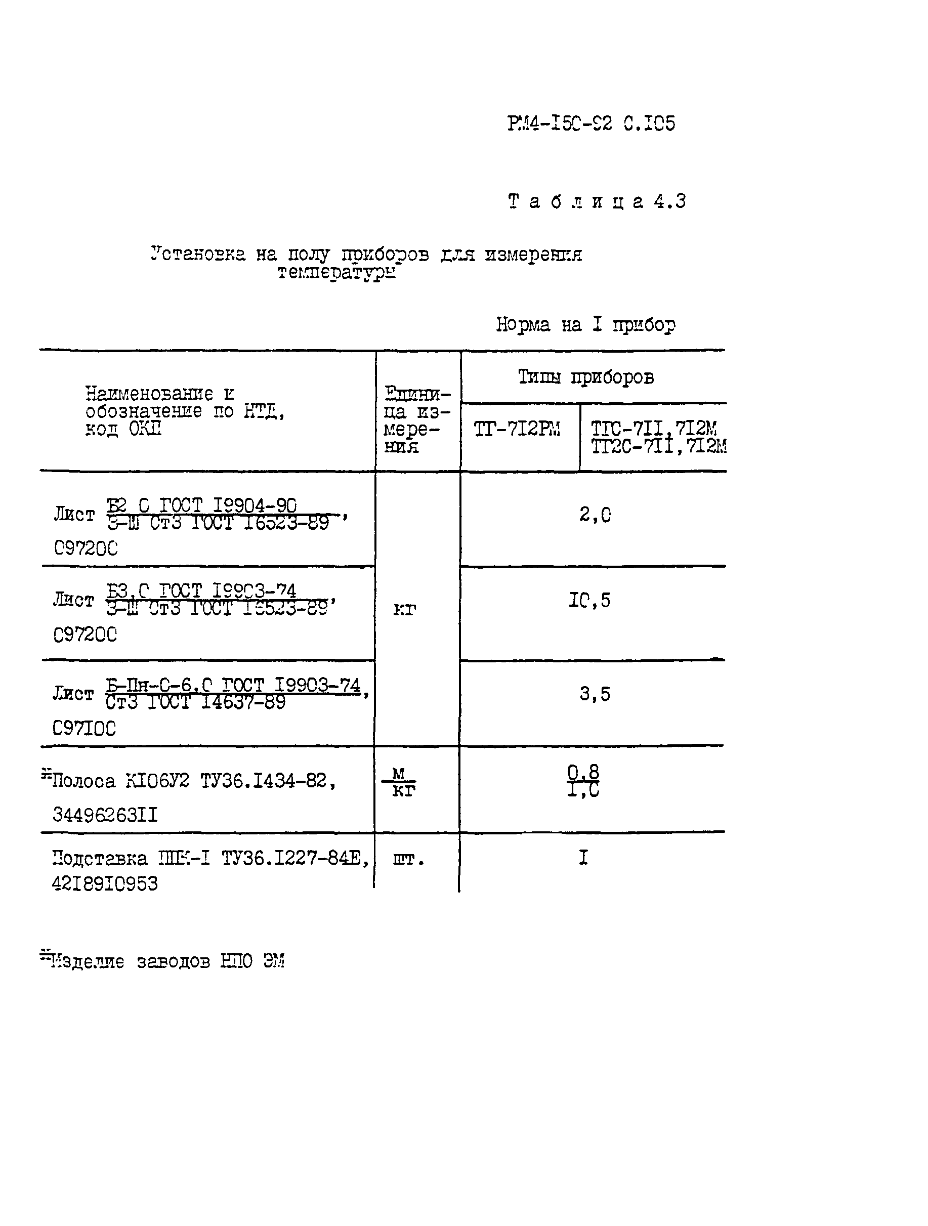 РМ 4-150-92