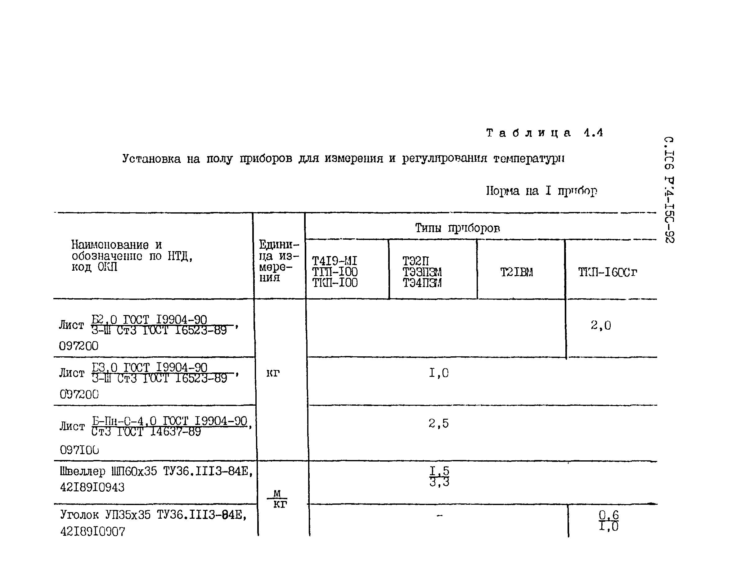 РМ 4-150-92