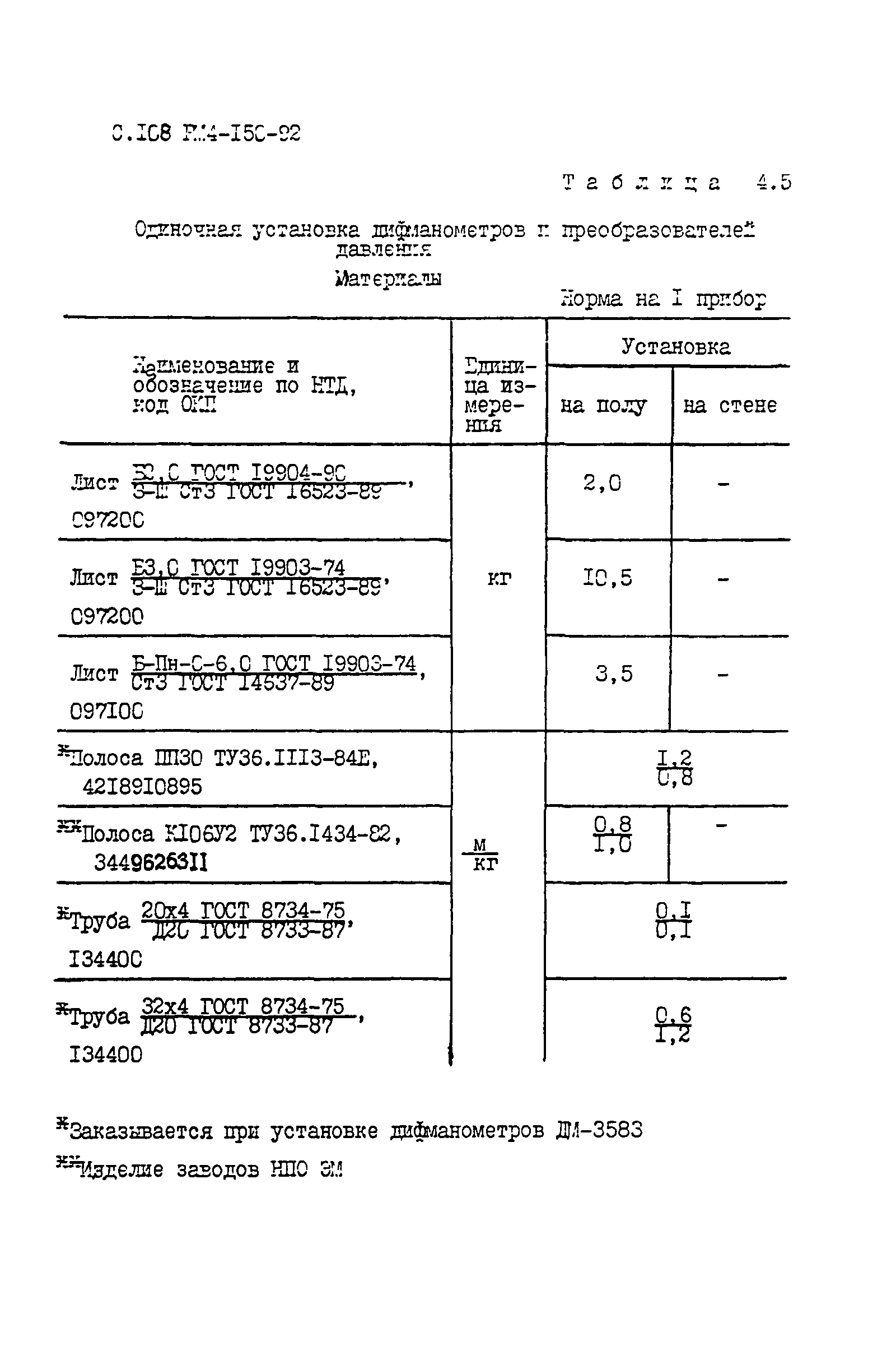 РМ 4-150-92