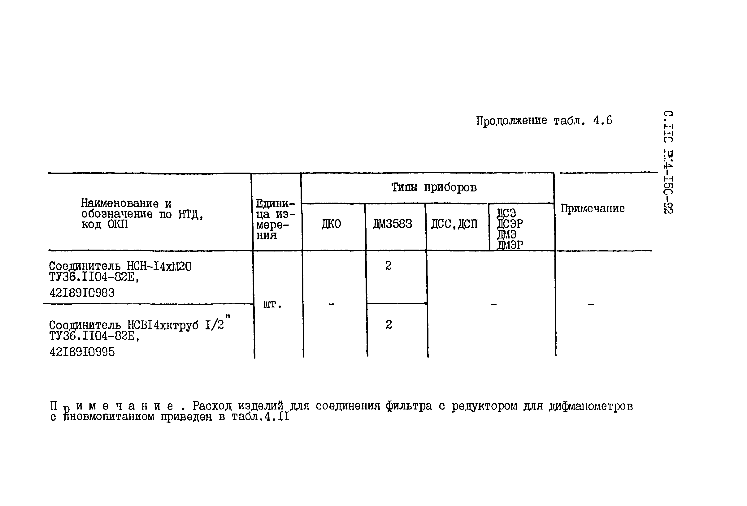 РМ 4-150-92