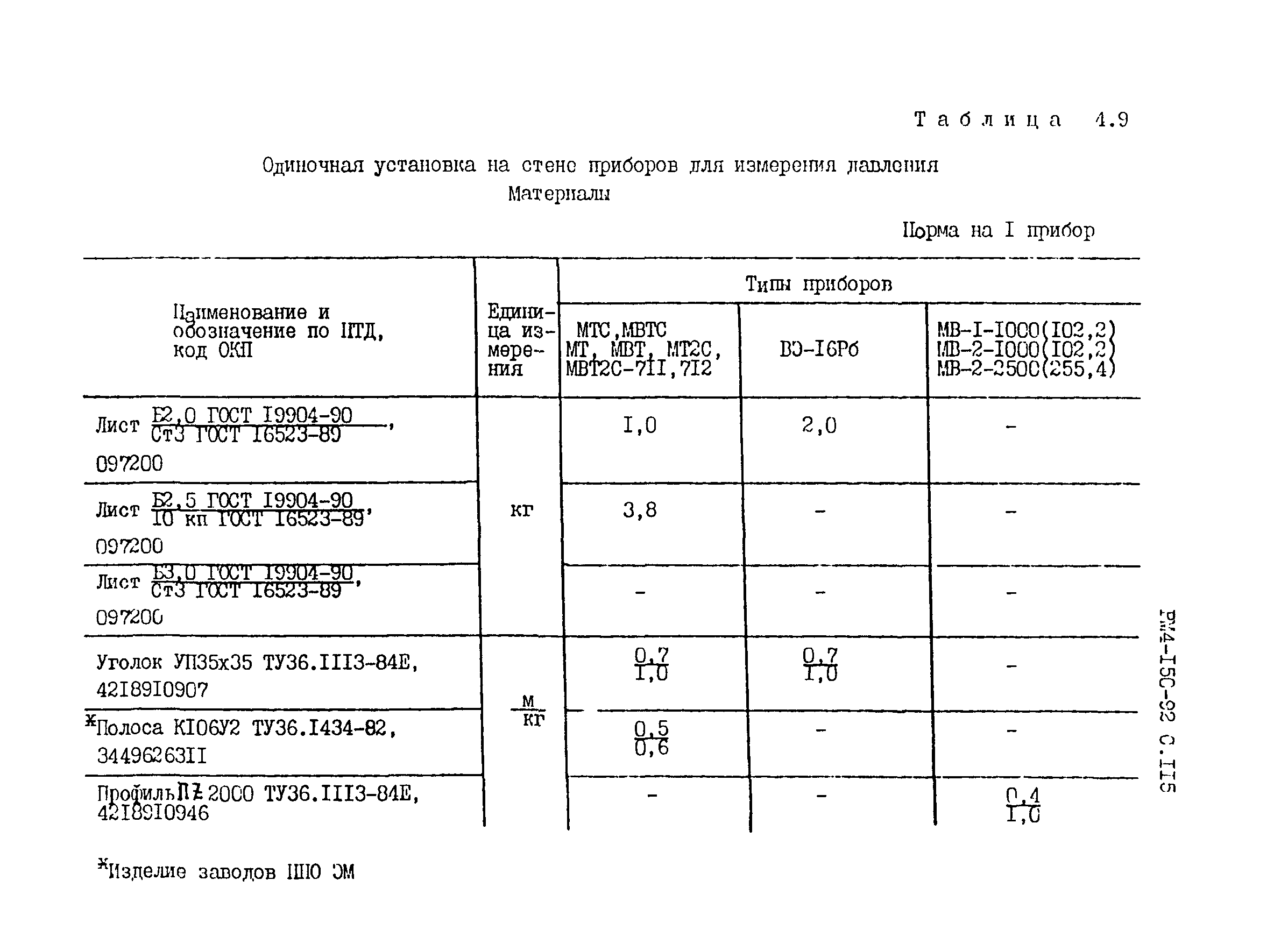 РМ 4-150-92