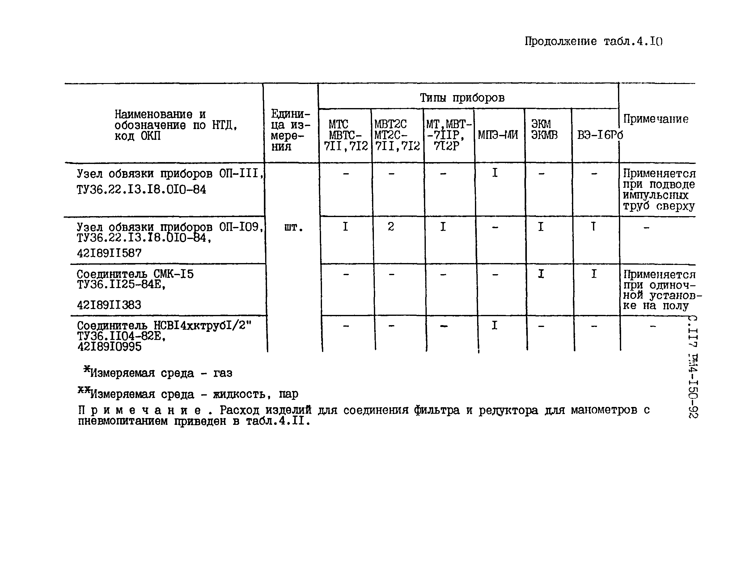 РМ 4-150-92