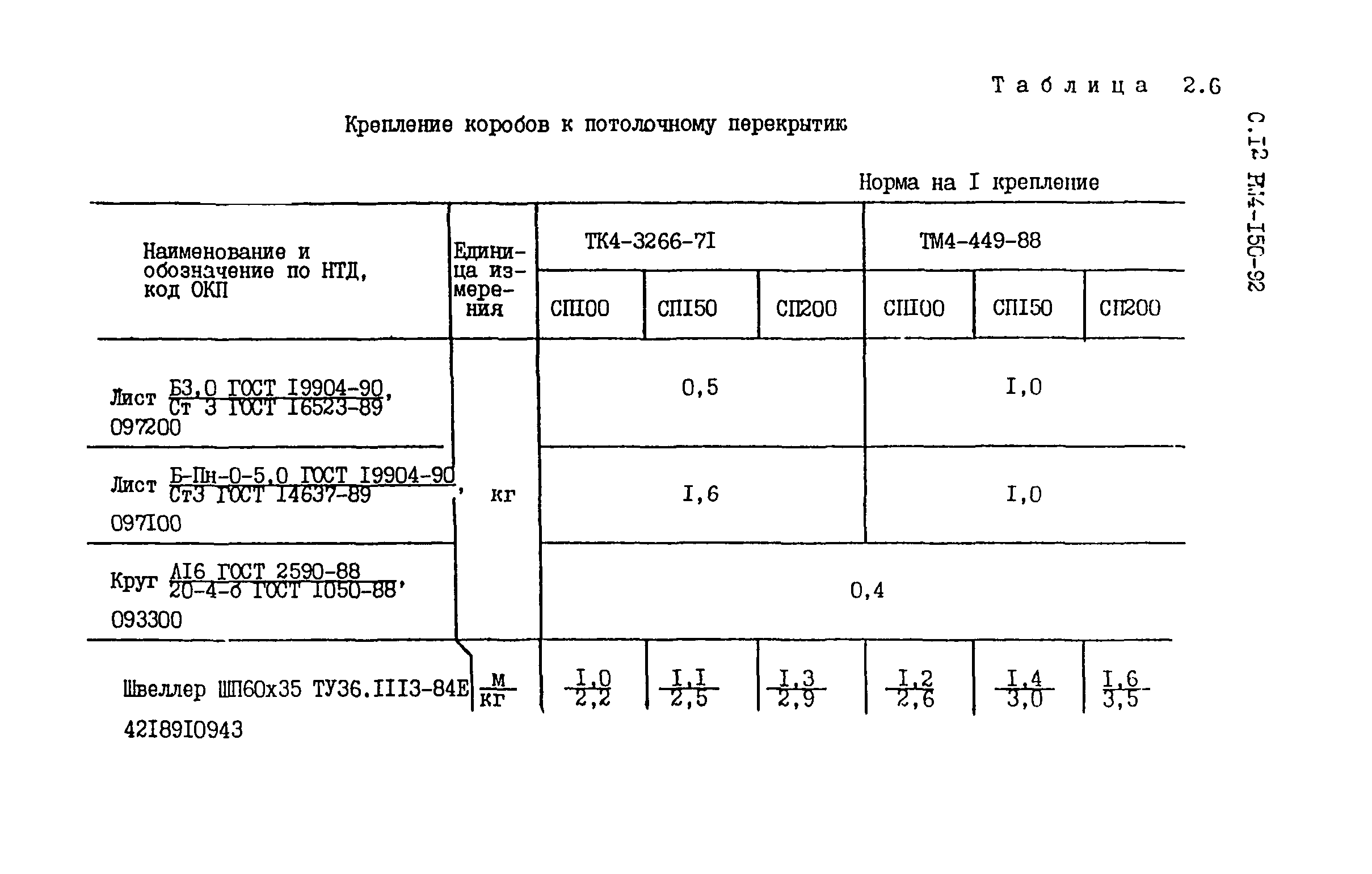 РМ 4-150-92