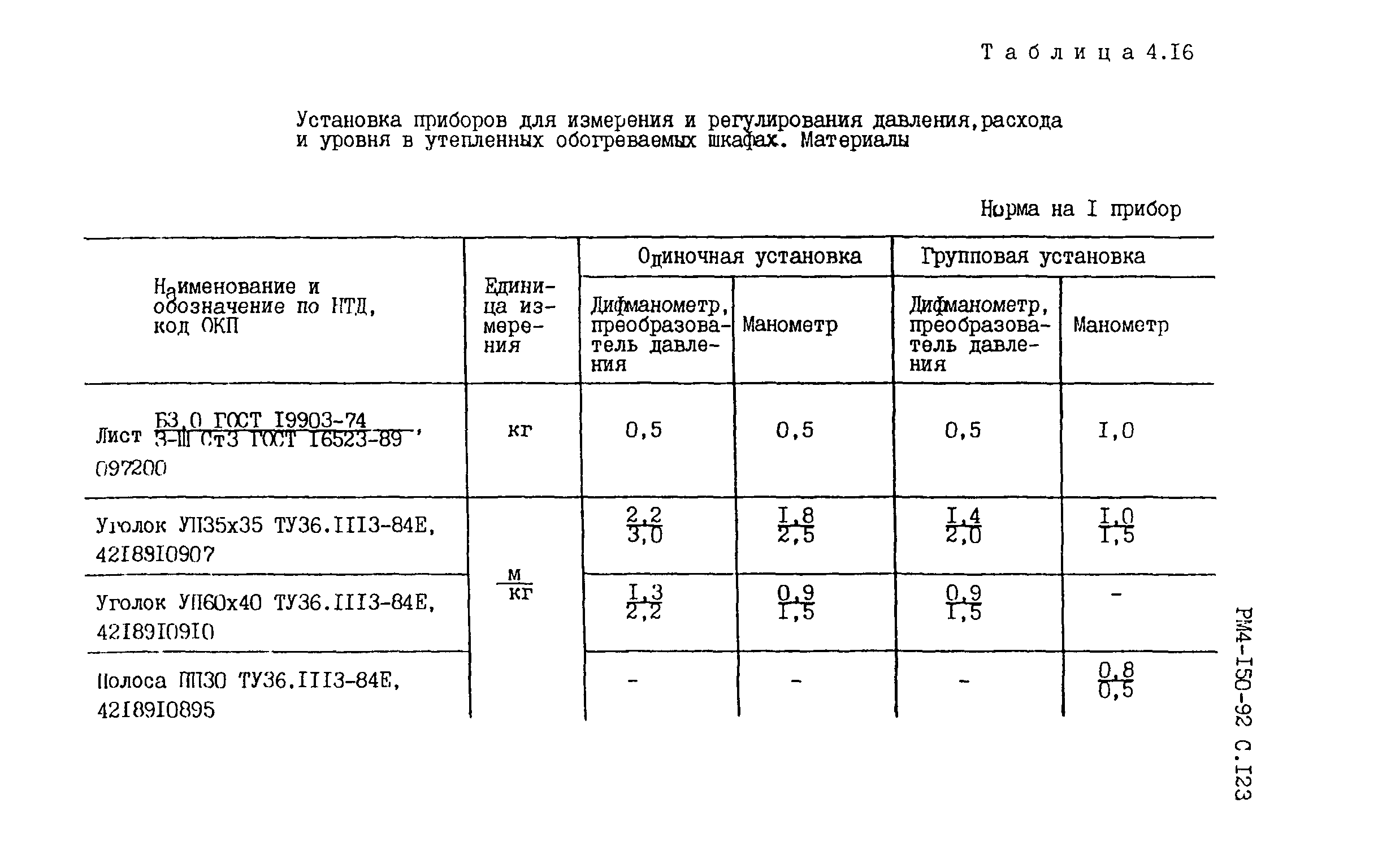 РМ 4-150-92