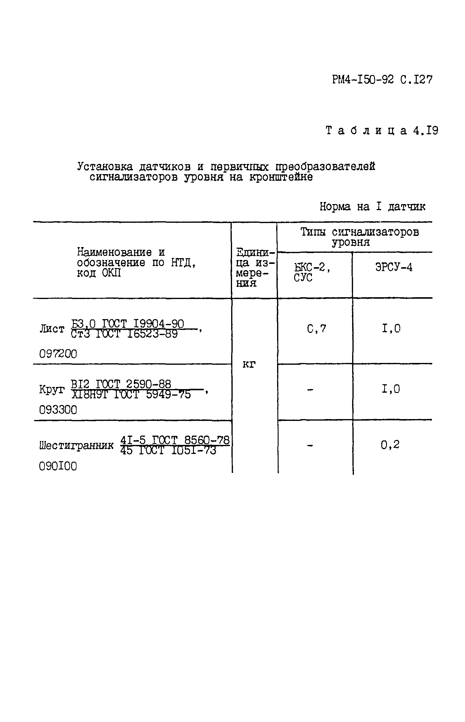 РМ 4-150-92