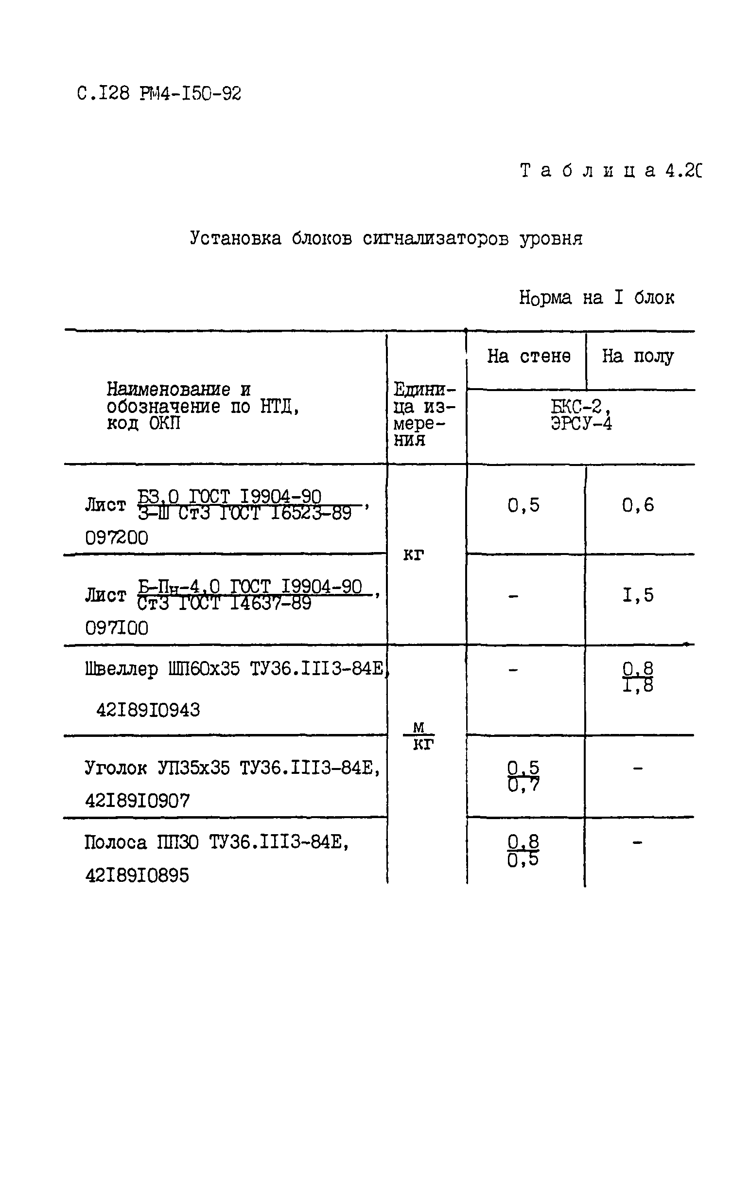 РМ 4-150-92