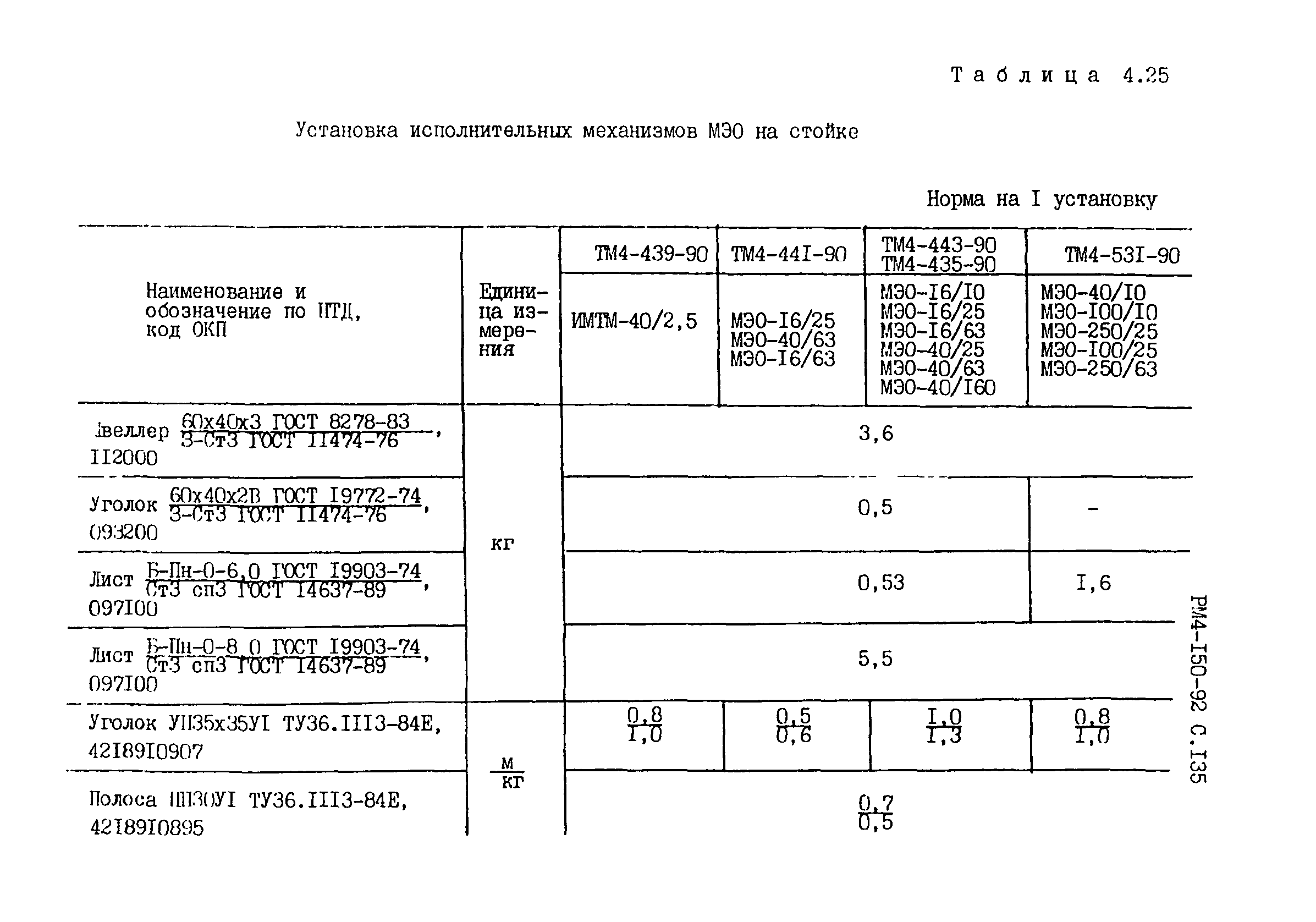 РМ 4-150-92