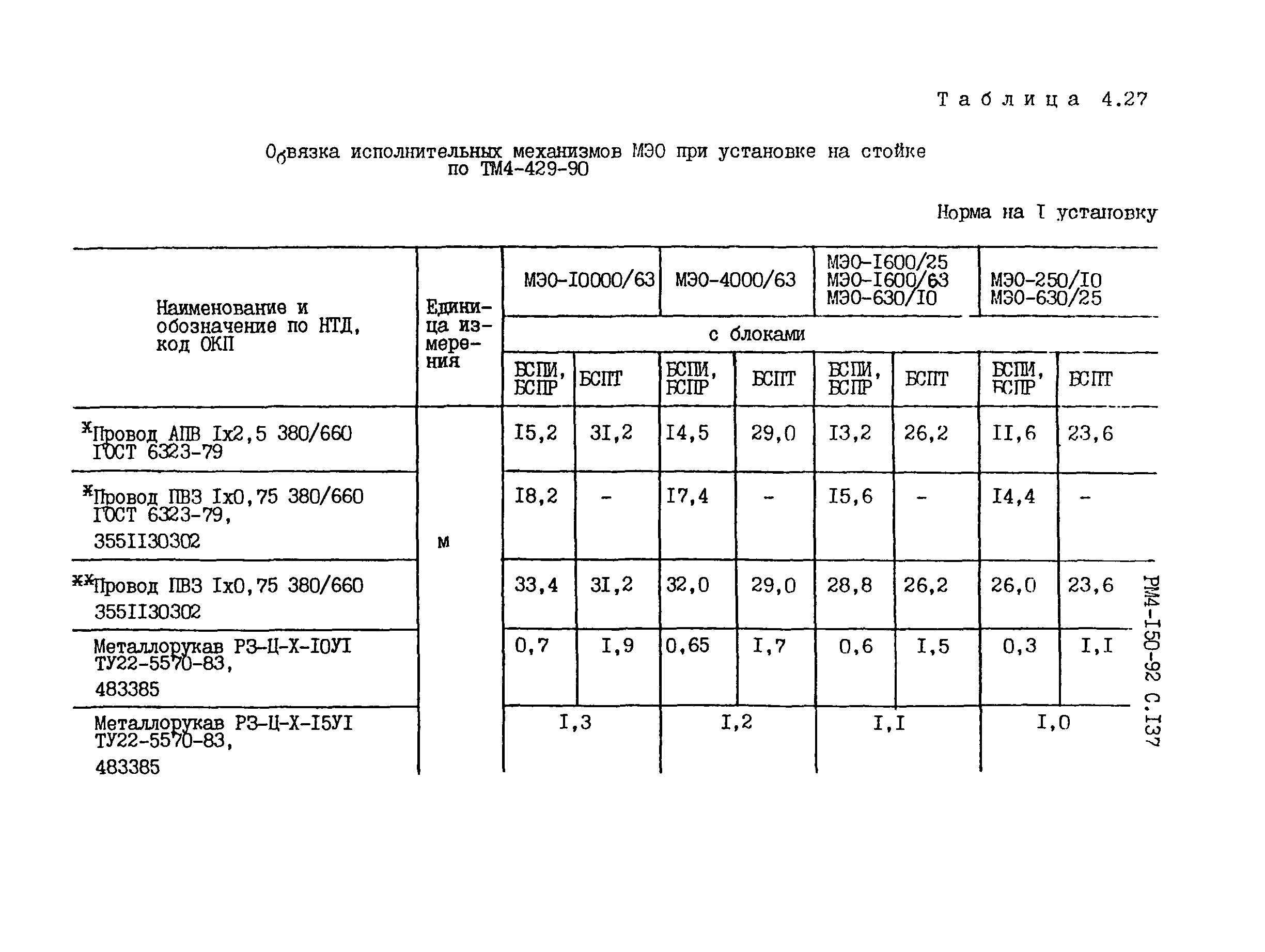 РМ 4-150-92