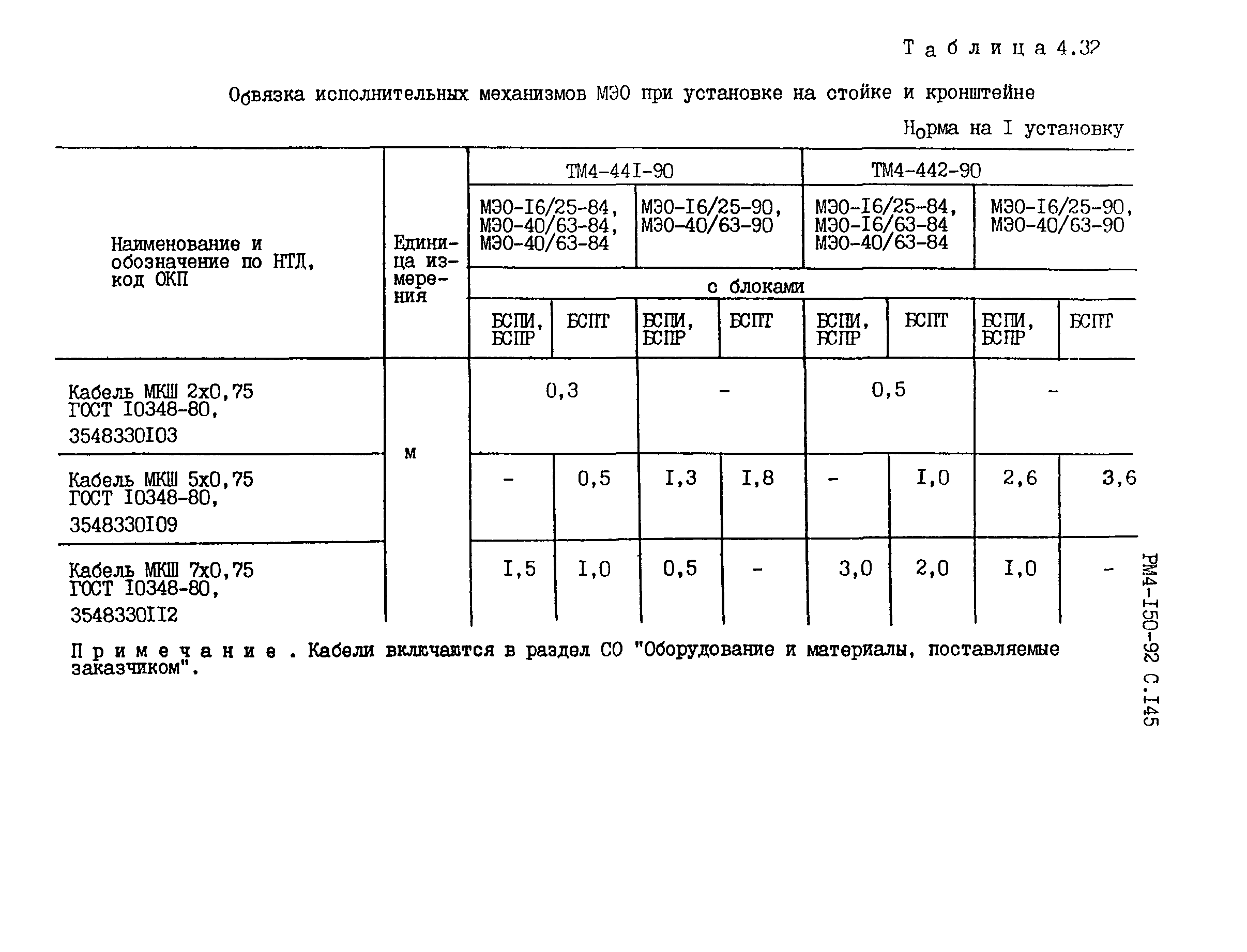 РМ 4-150-92