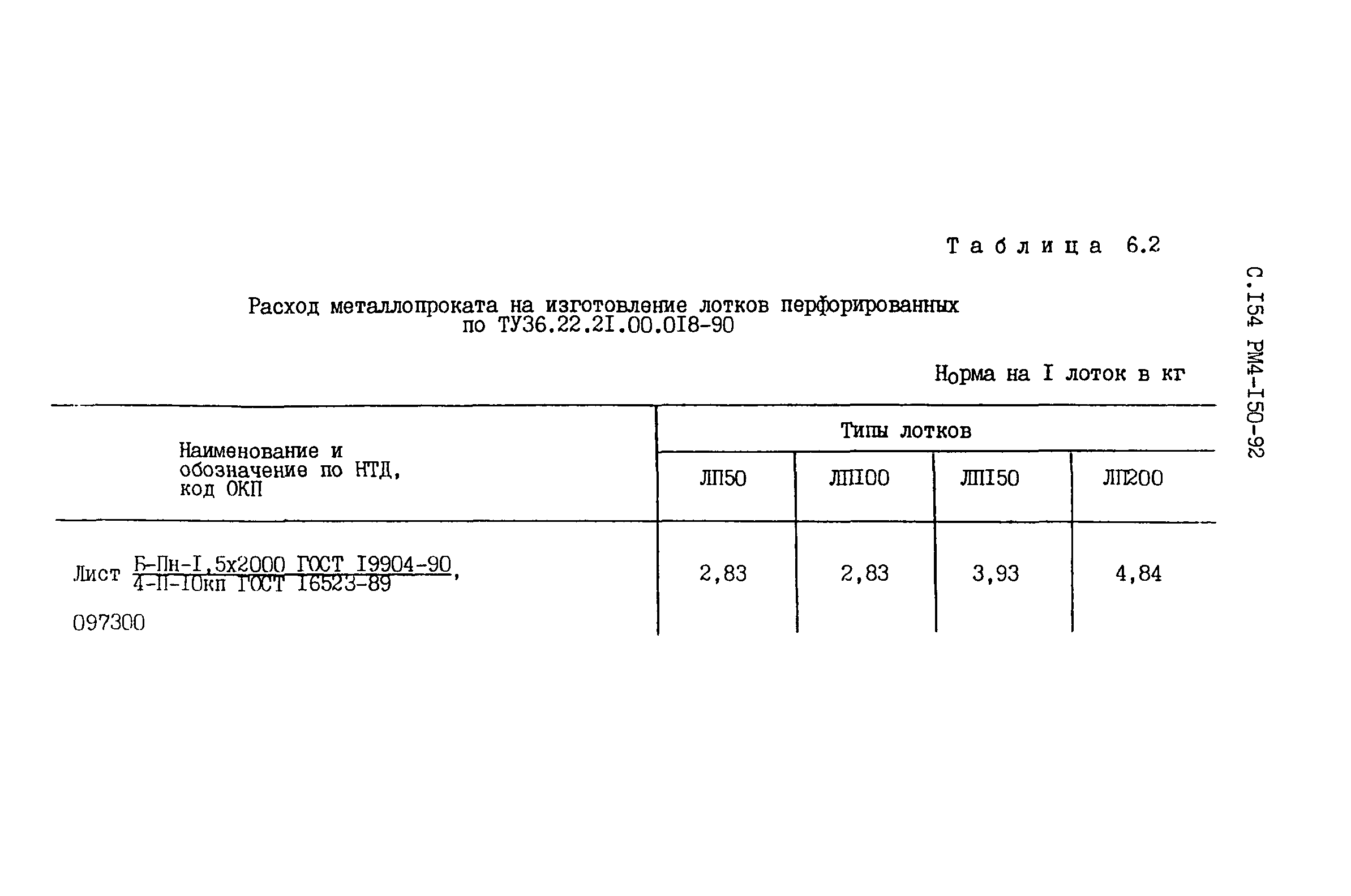 Технологический процесс расход материалов