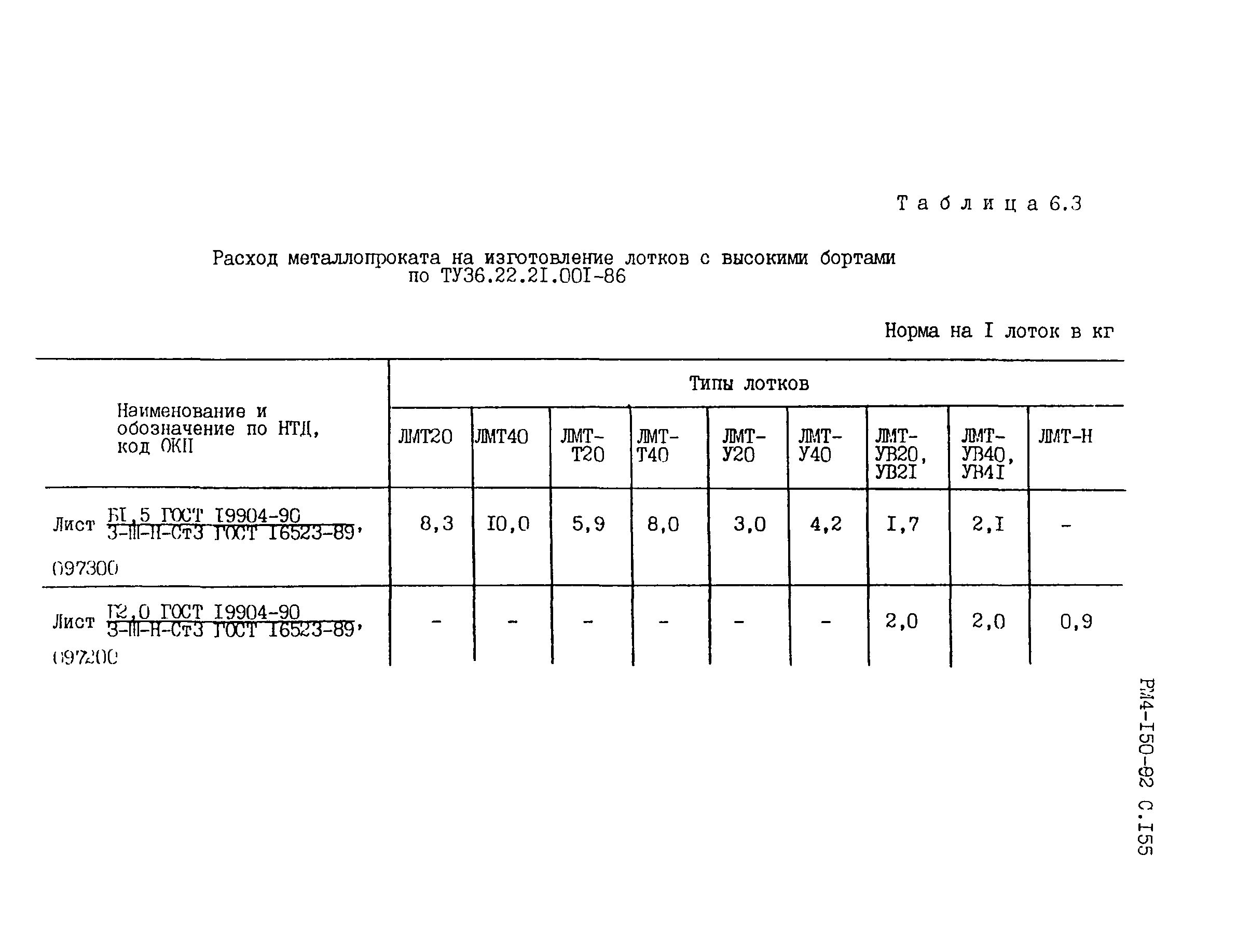 РМ 4-150-92