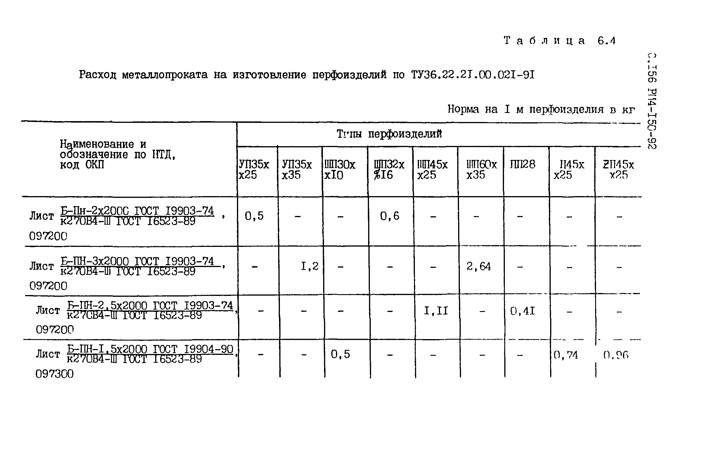 РМ 4-150-92