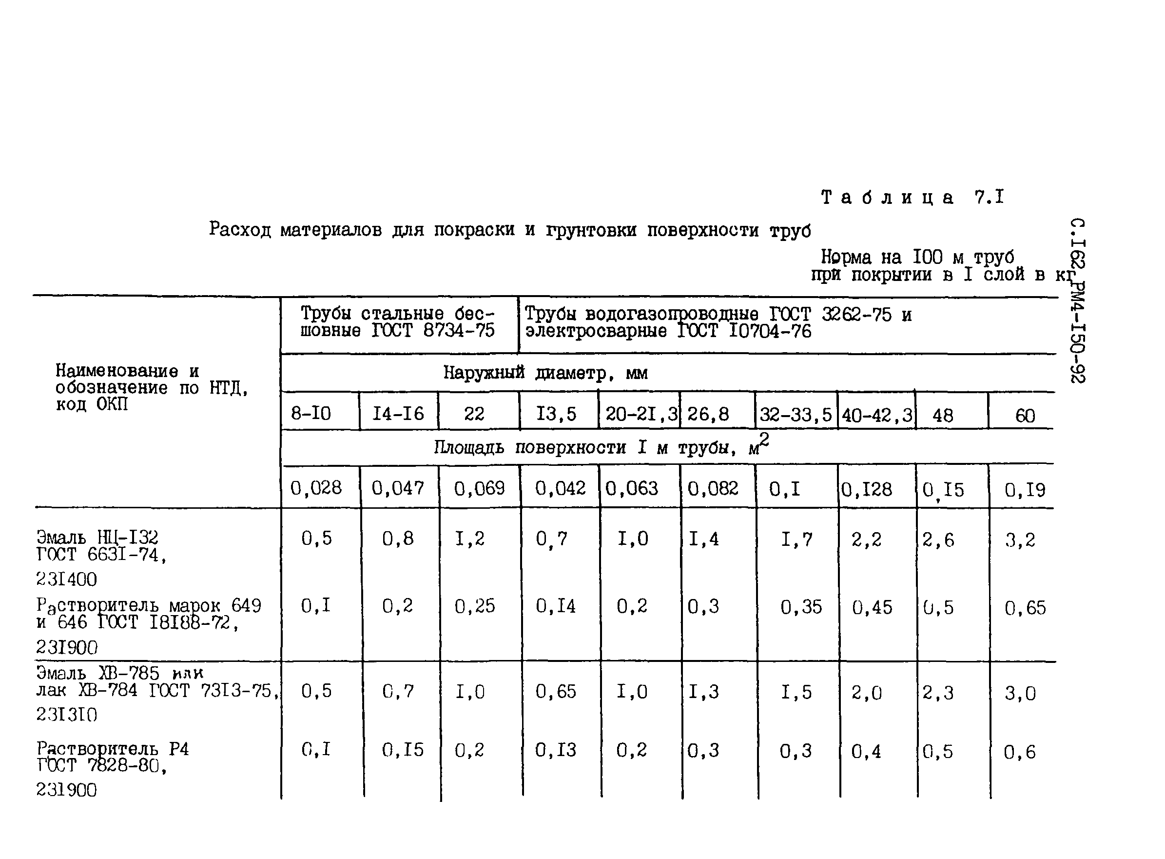 РМ 4-150-92