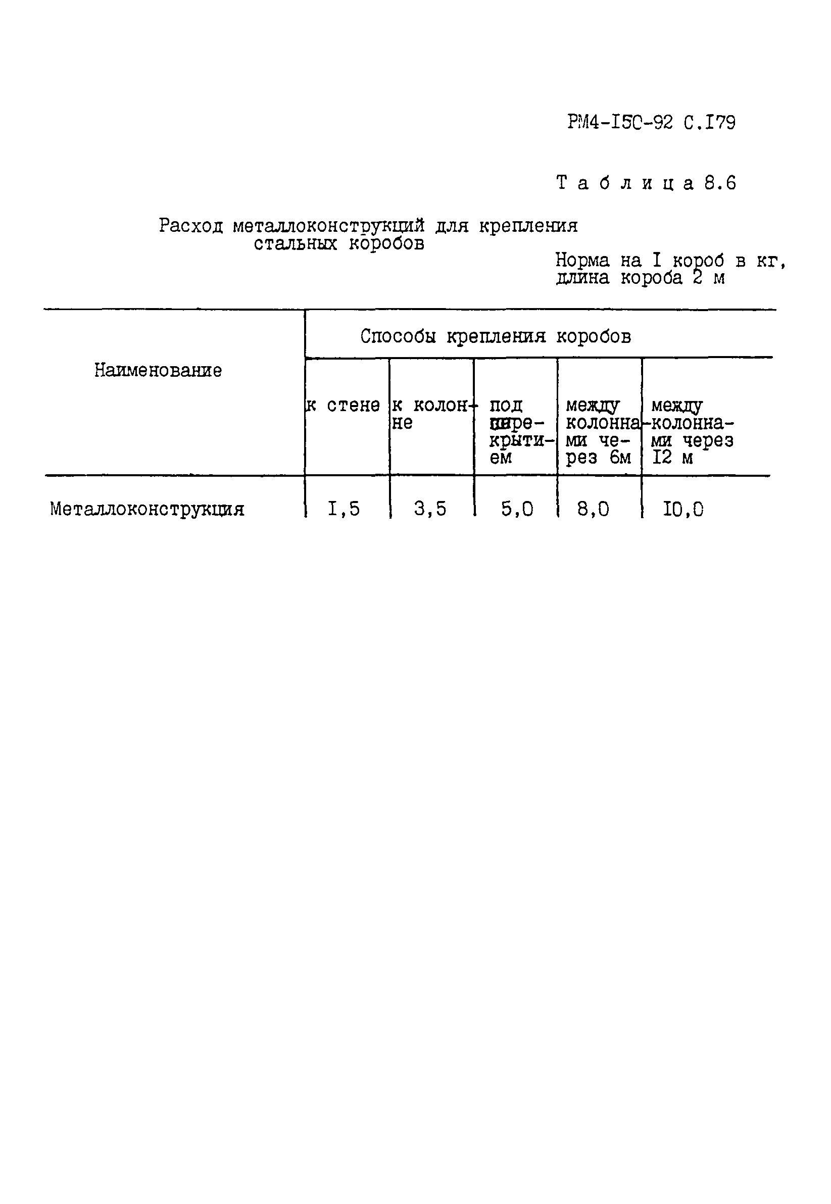 РМ 4-150-92