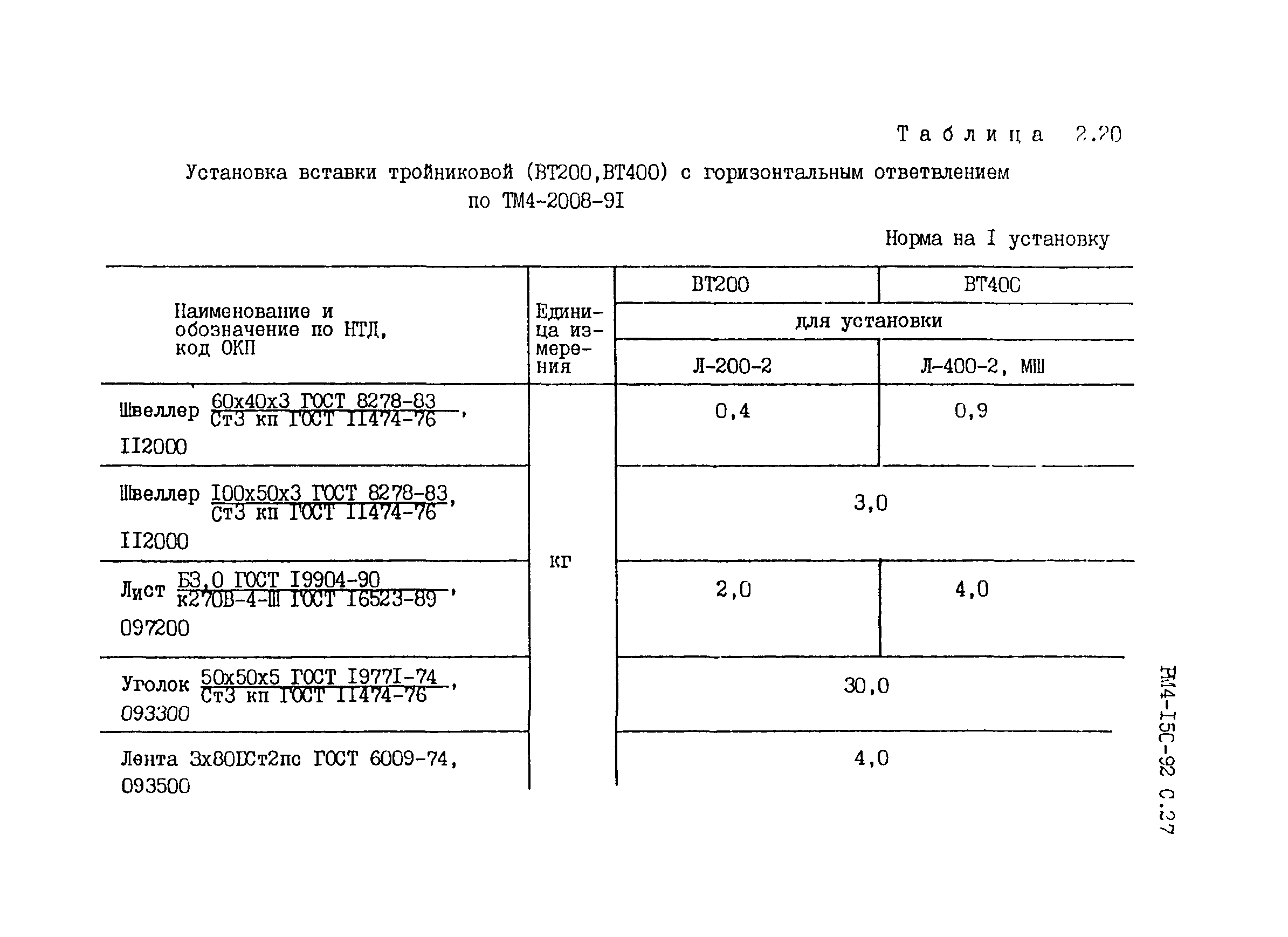 РМ 4-150-92