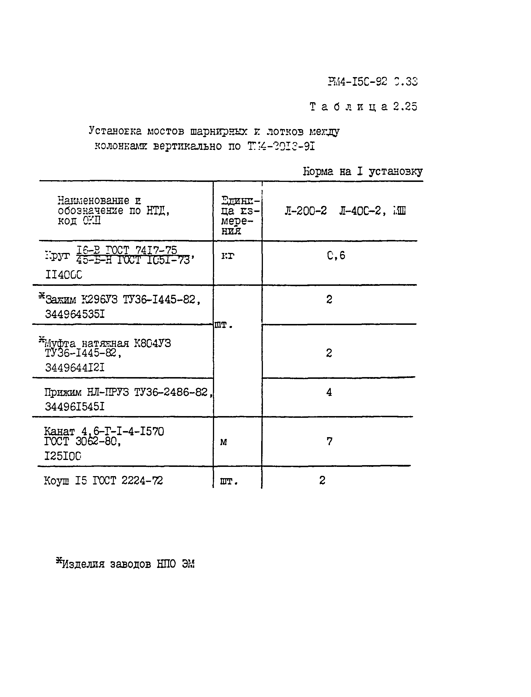 РМ 4-150-92