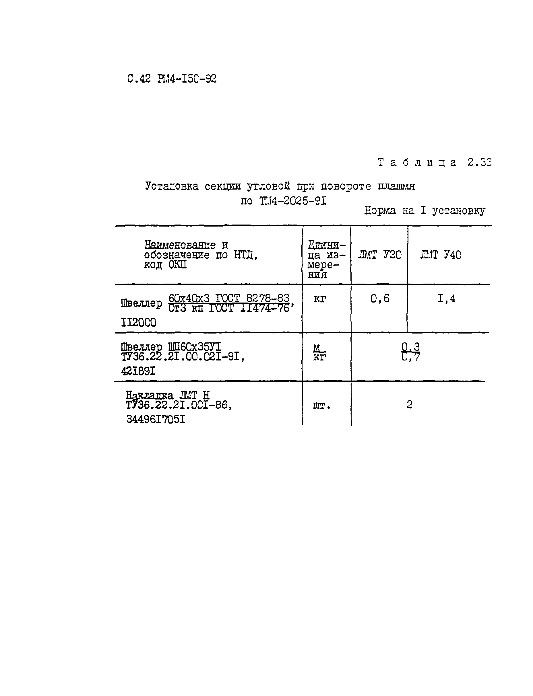 РМ 4-150-92