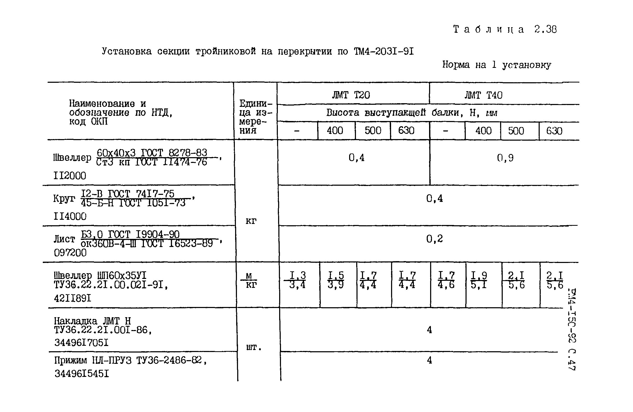 РМ 4-150-92