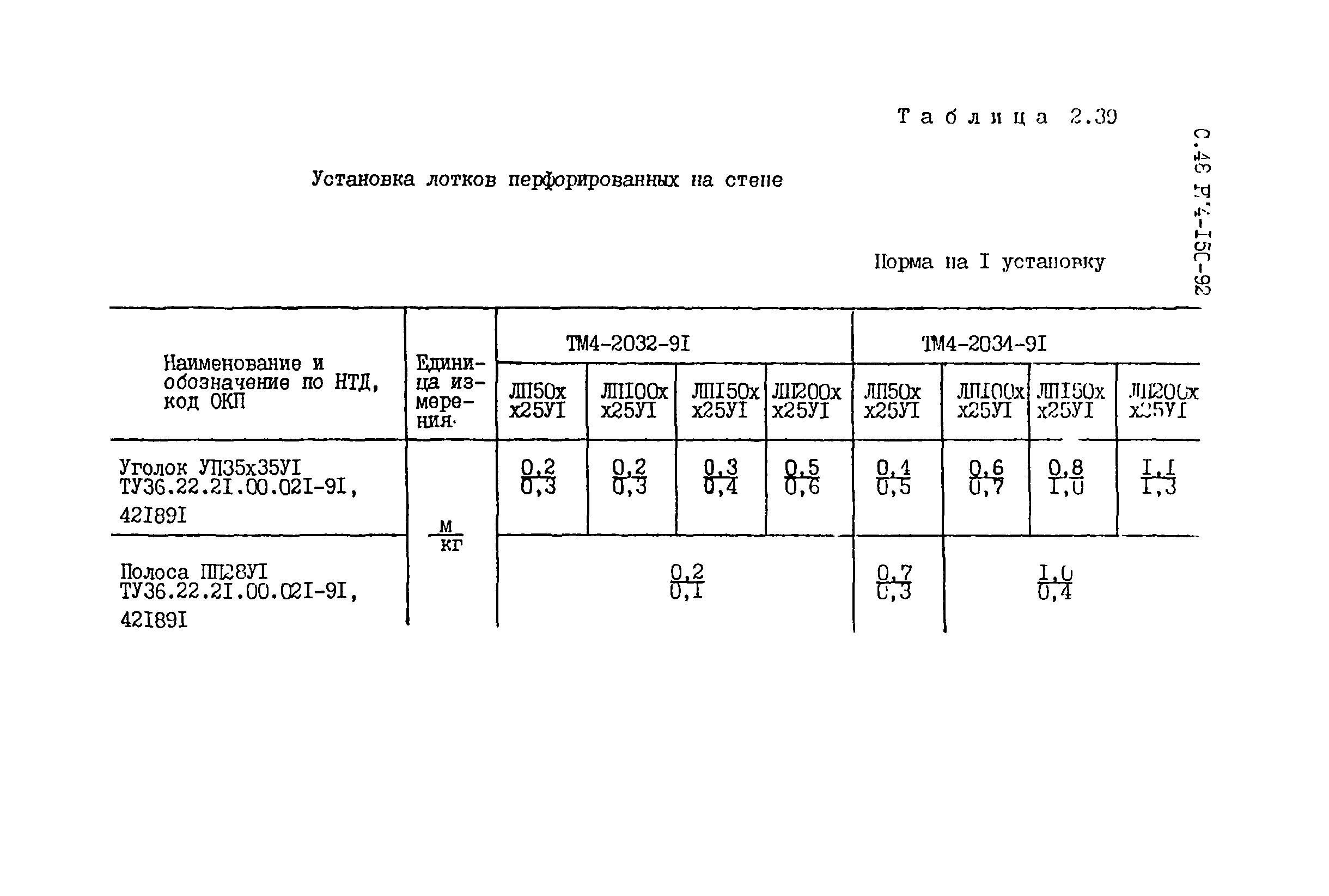 РМ 4-150-92