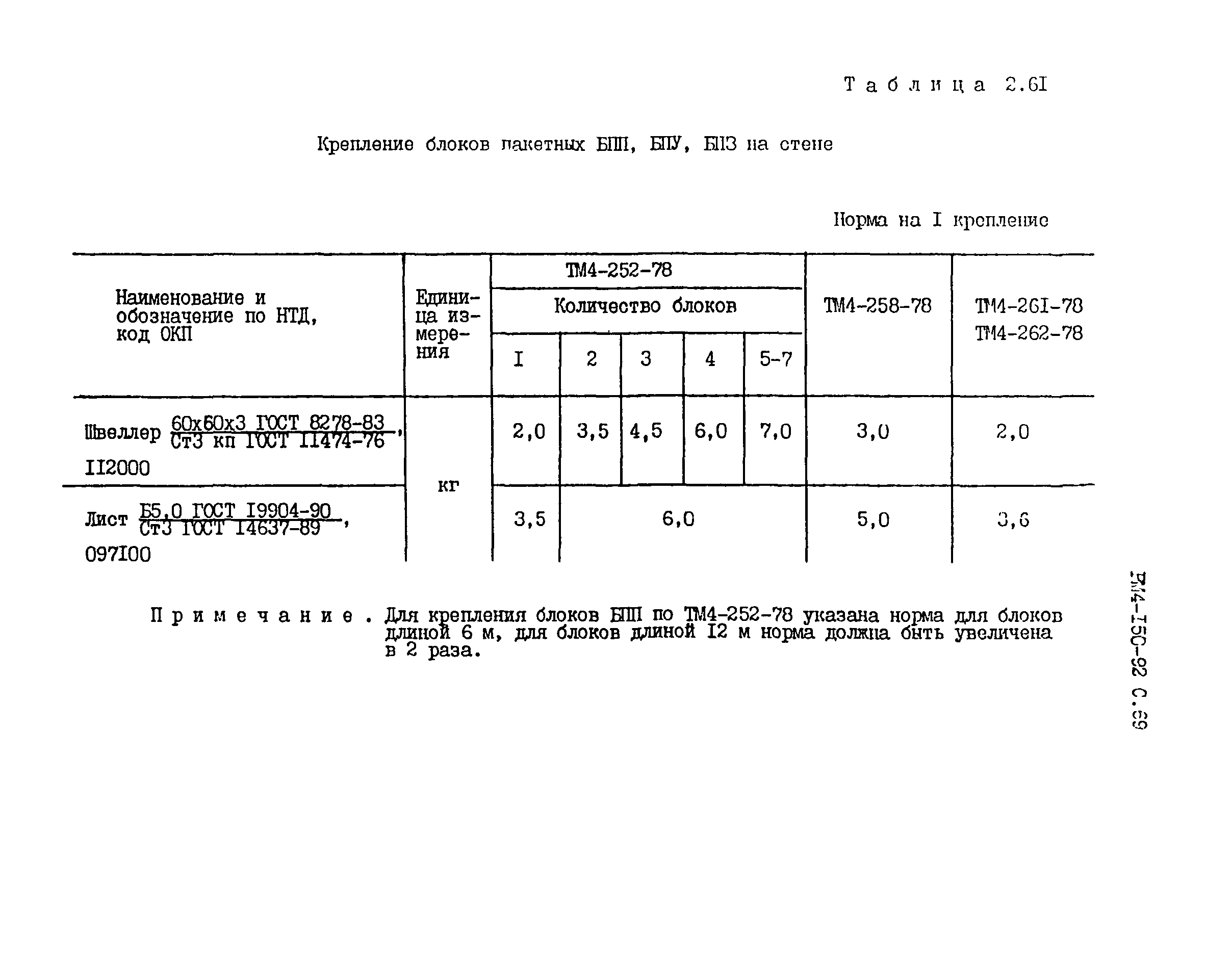 РМ 4-150-92