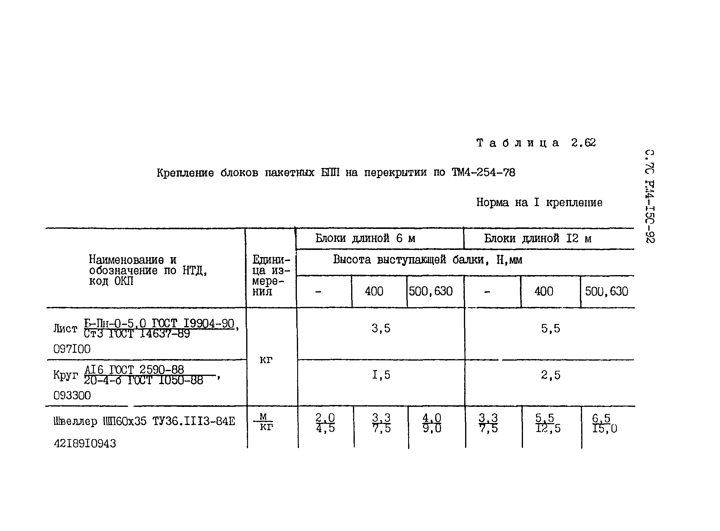 РМ 4-150-92