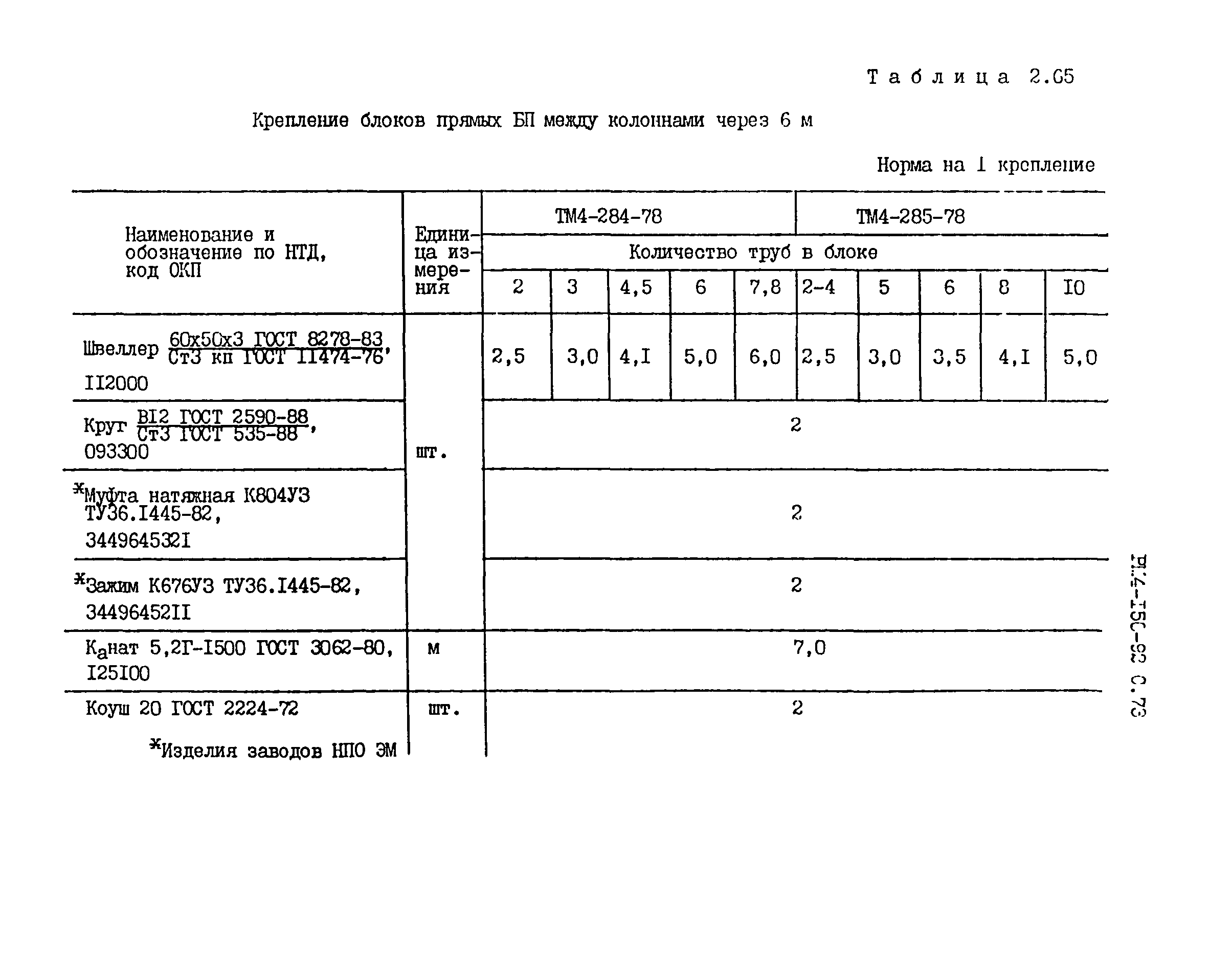 РМ 4-150-92