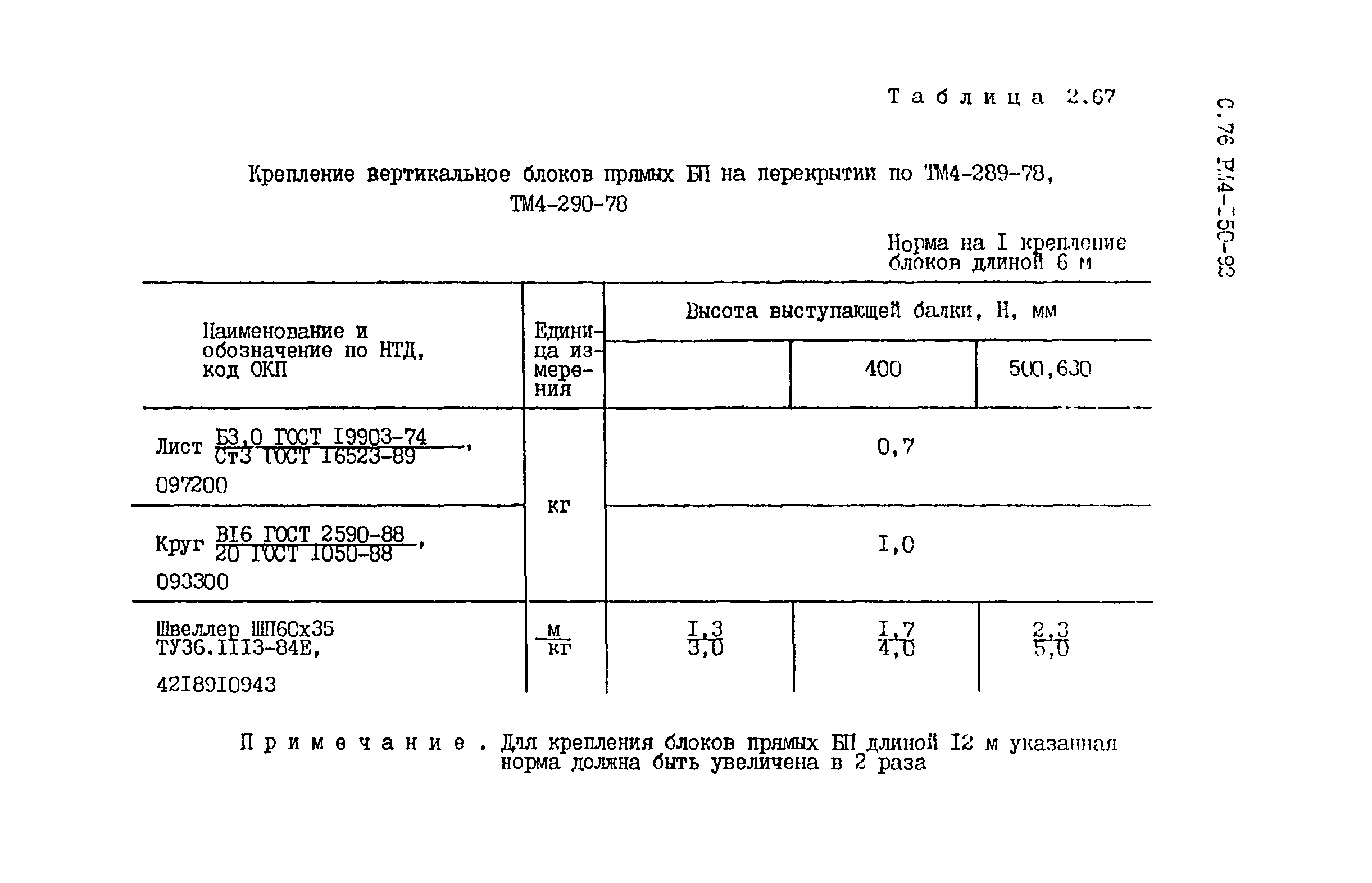 РМ 4-150-92