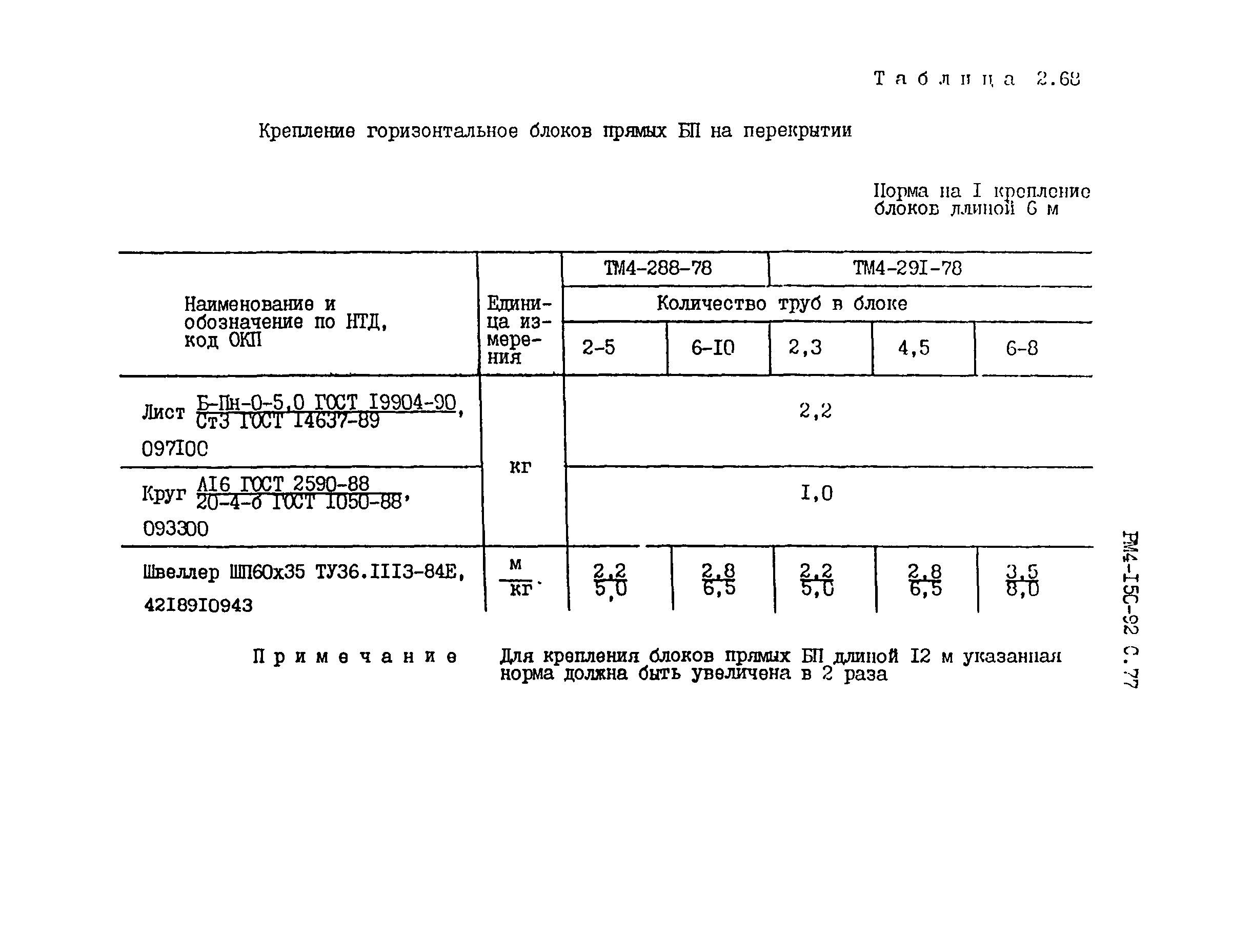 РМ 4-150-92