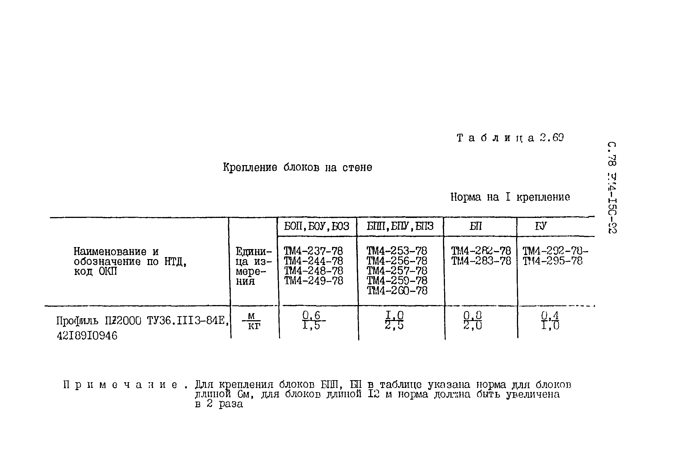 РМ 4-150-92