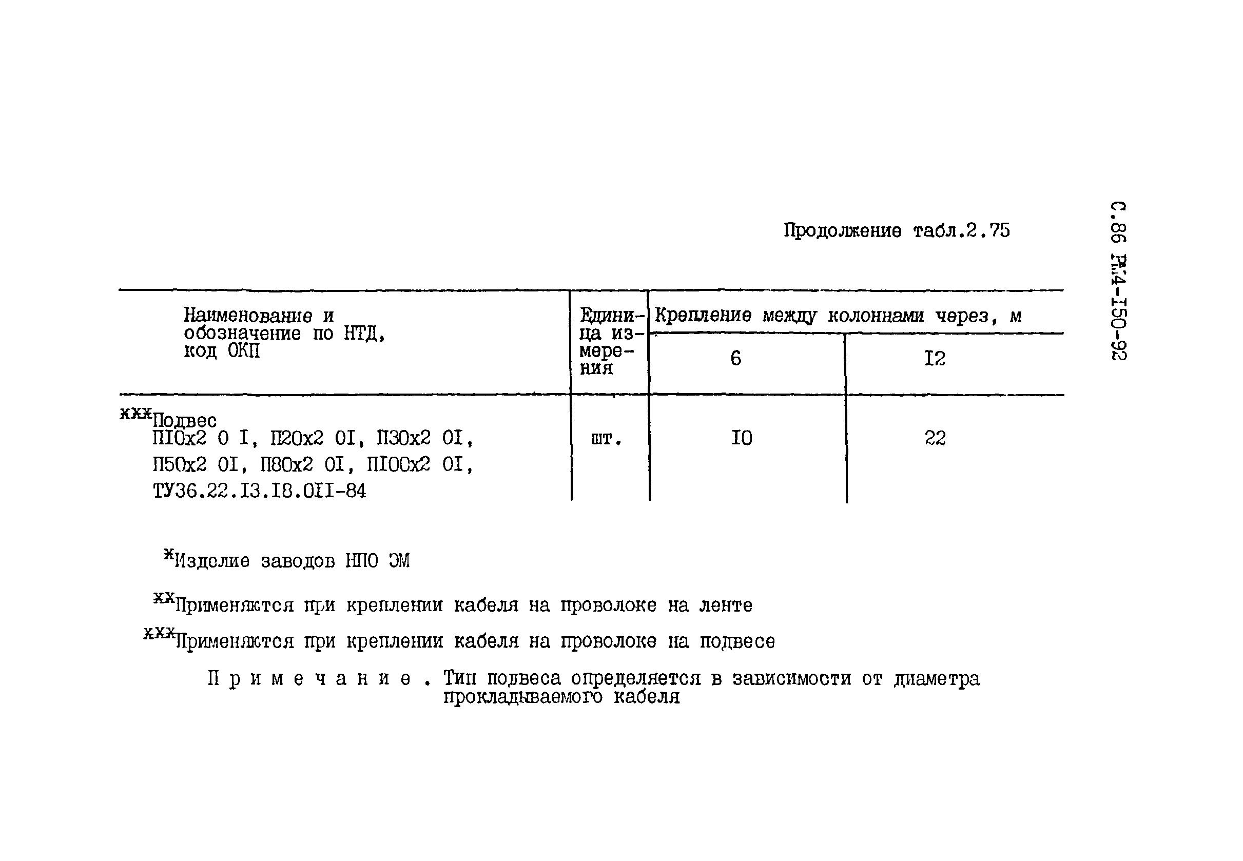 РМ 4-150-92