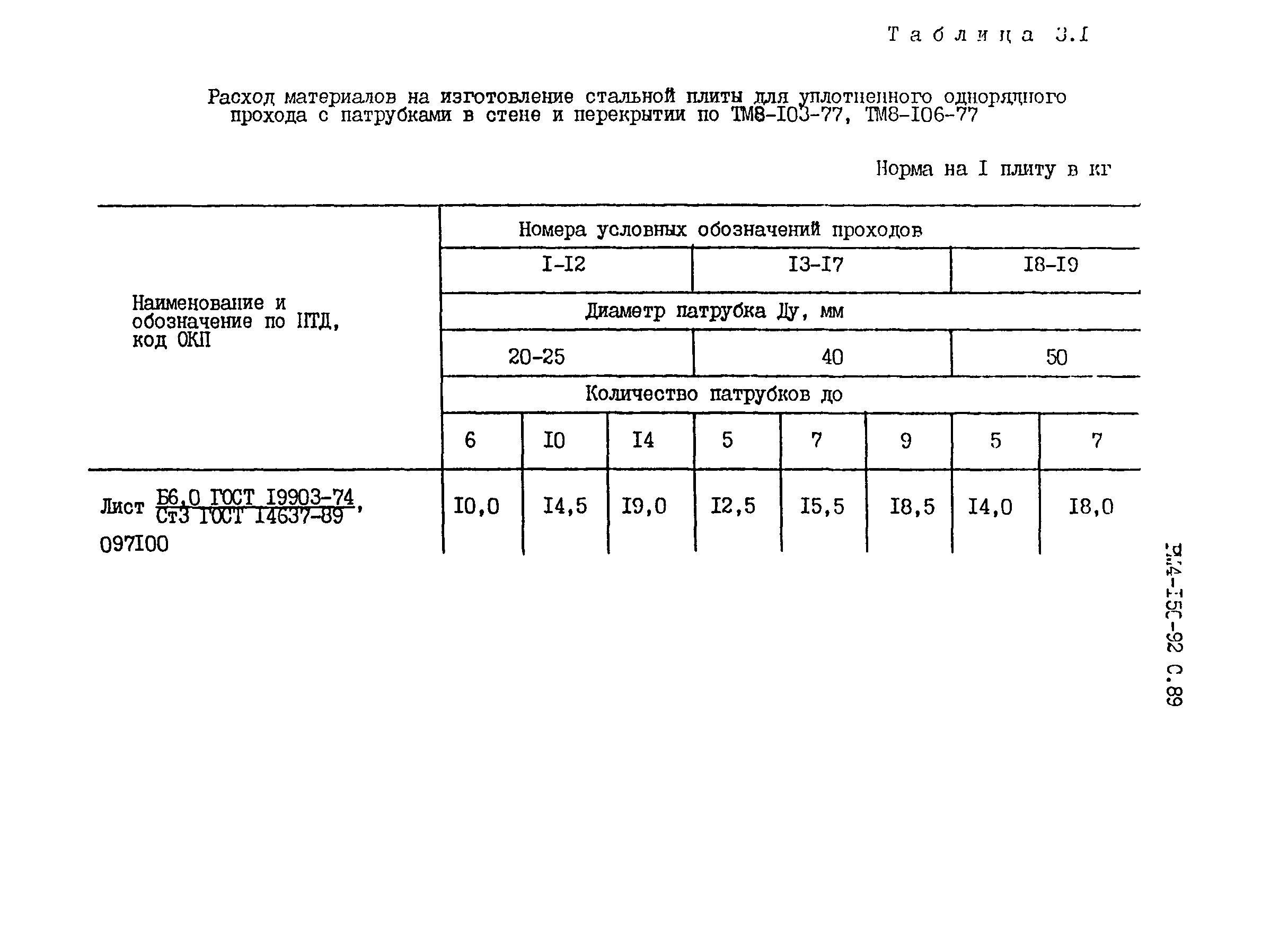 РМ 4-150-92