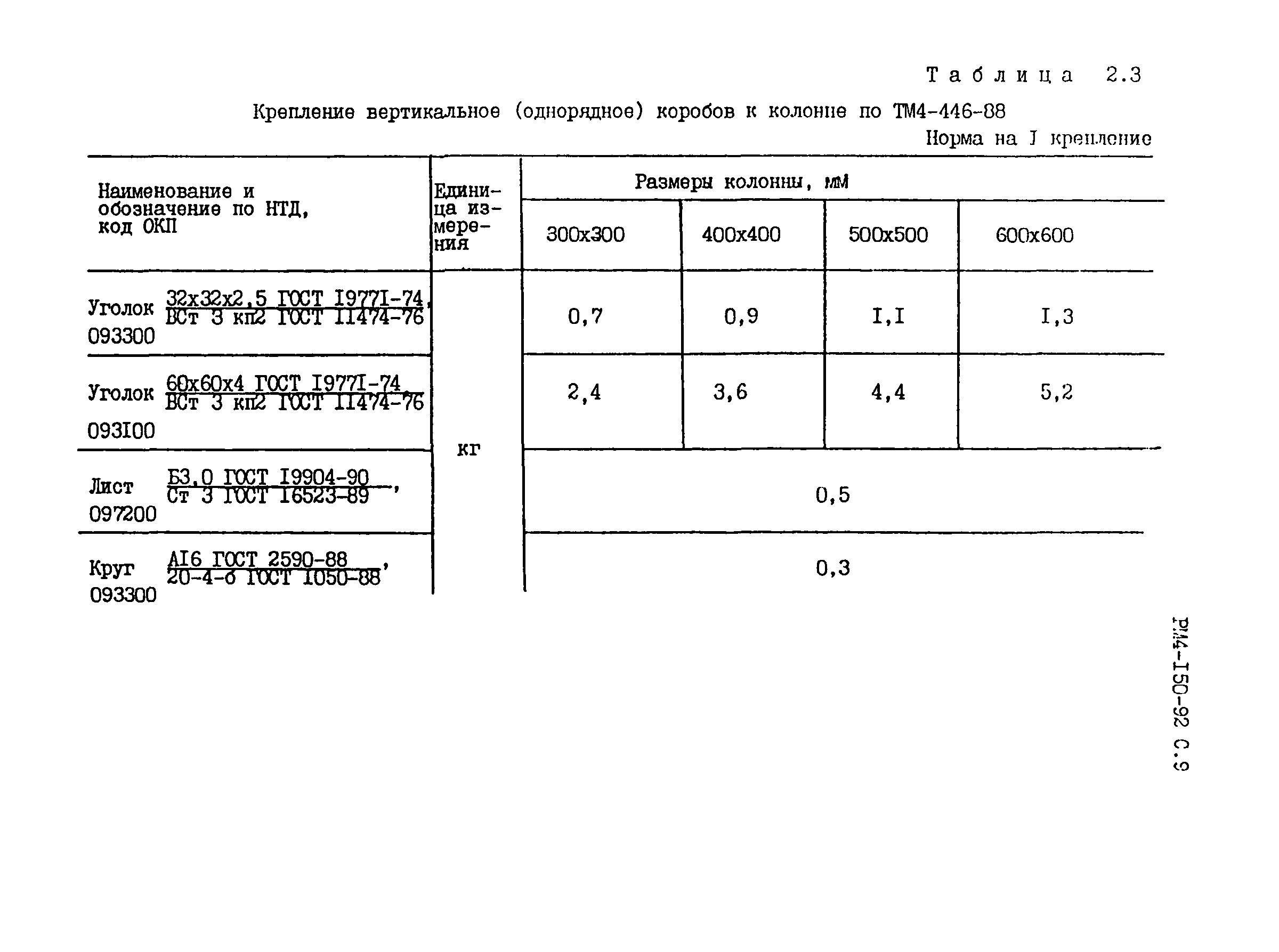 РМ 4-150-92