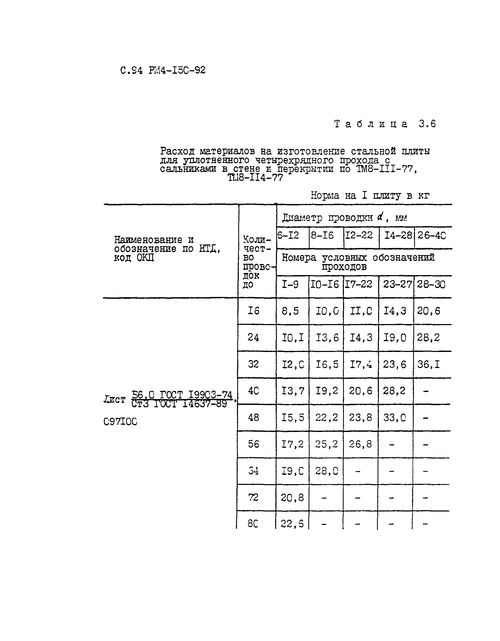 РМ 4-150-92