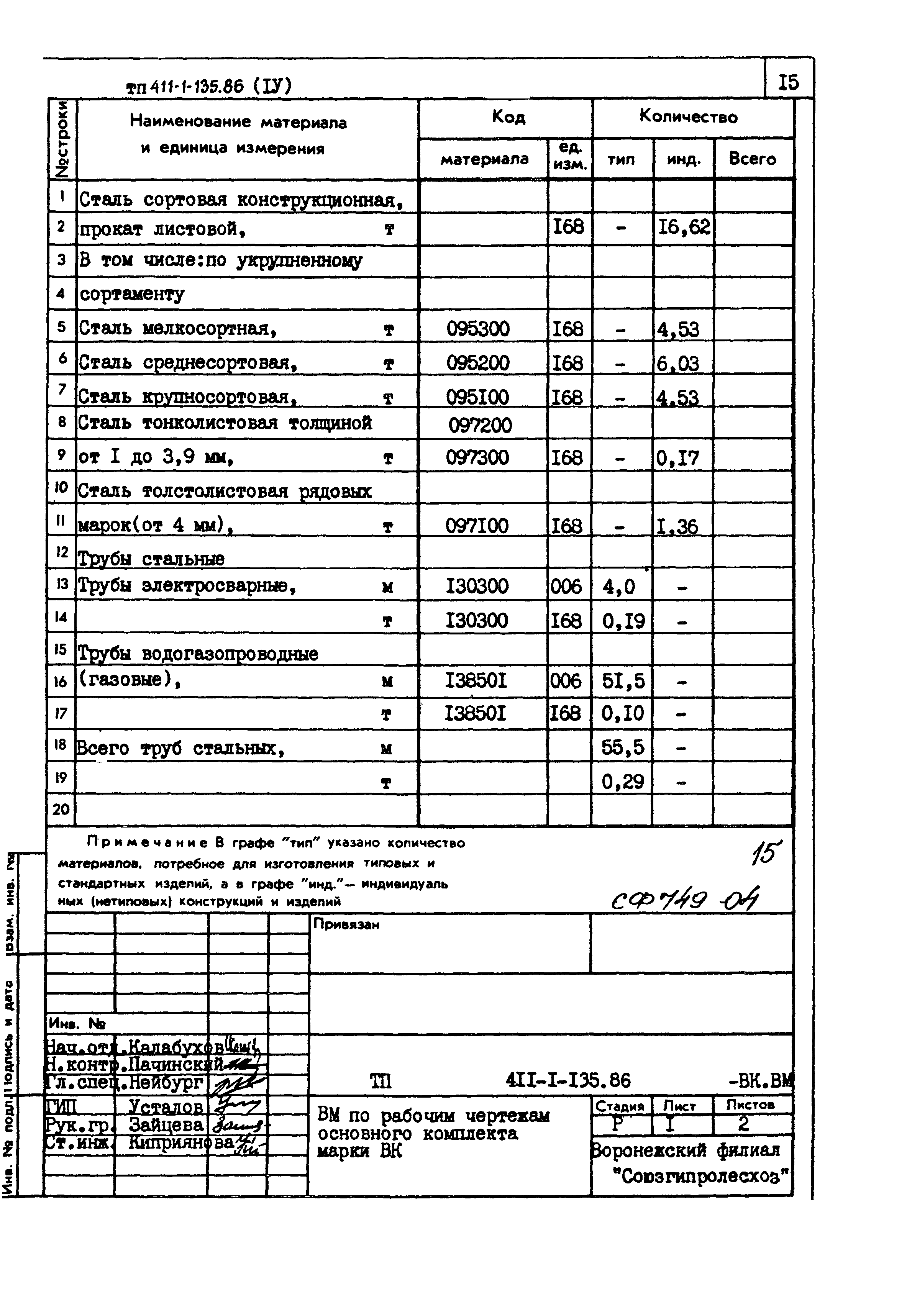 Типовой проект 411-1-135.86