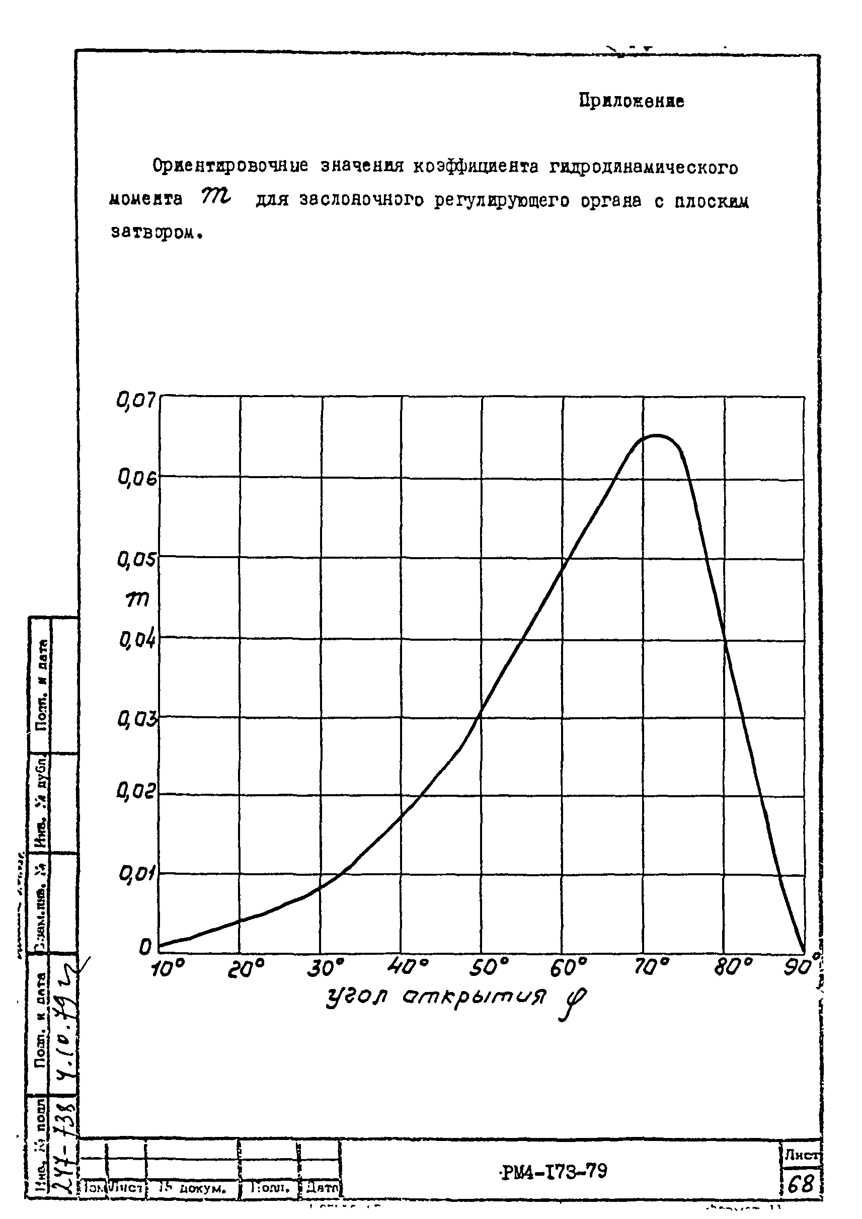 РМ 4-173-79