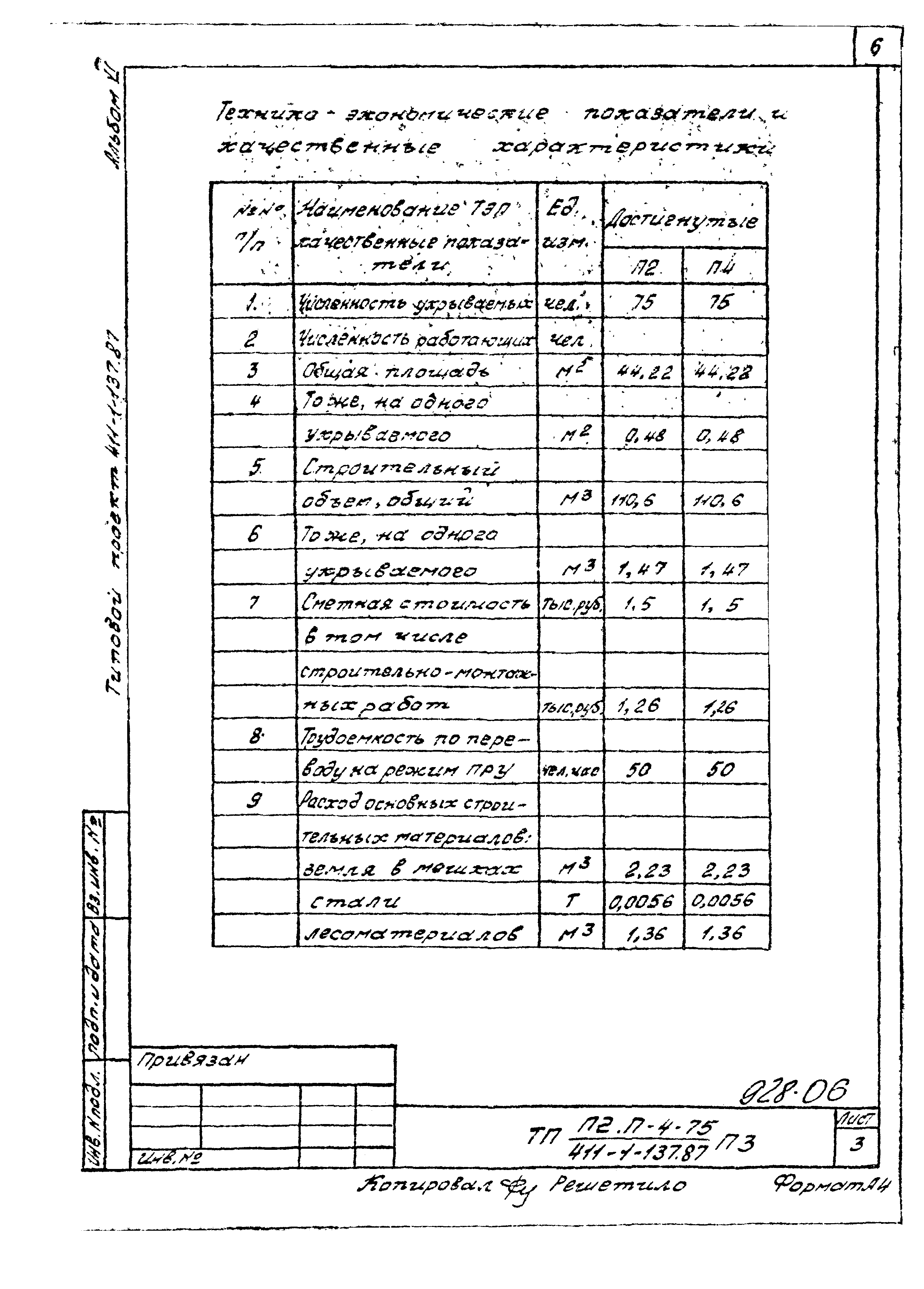Типовой проект 411-1-137.87