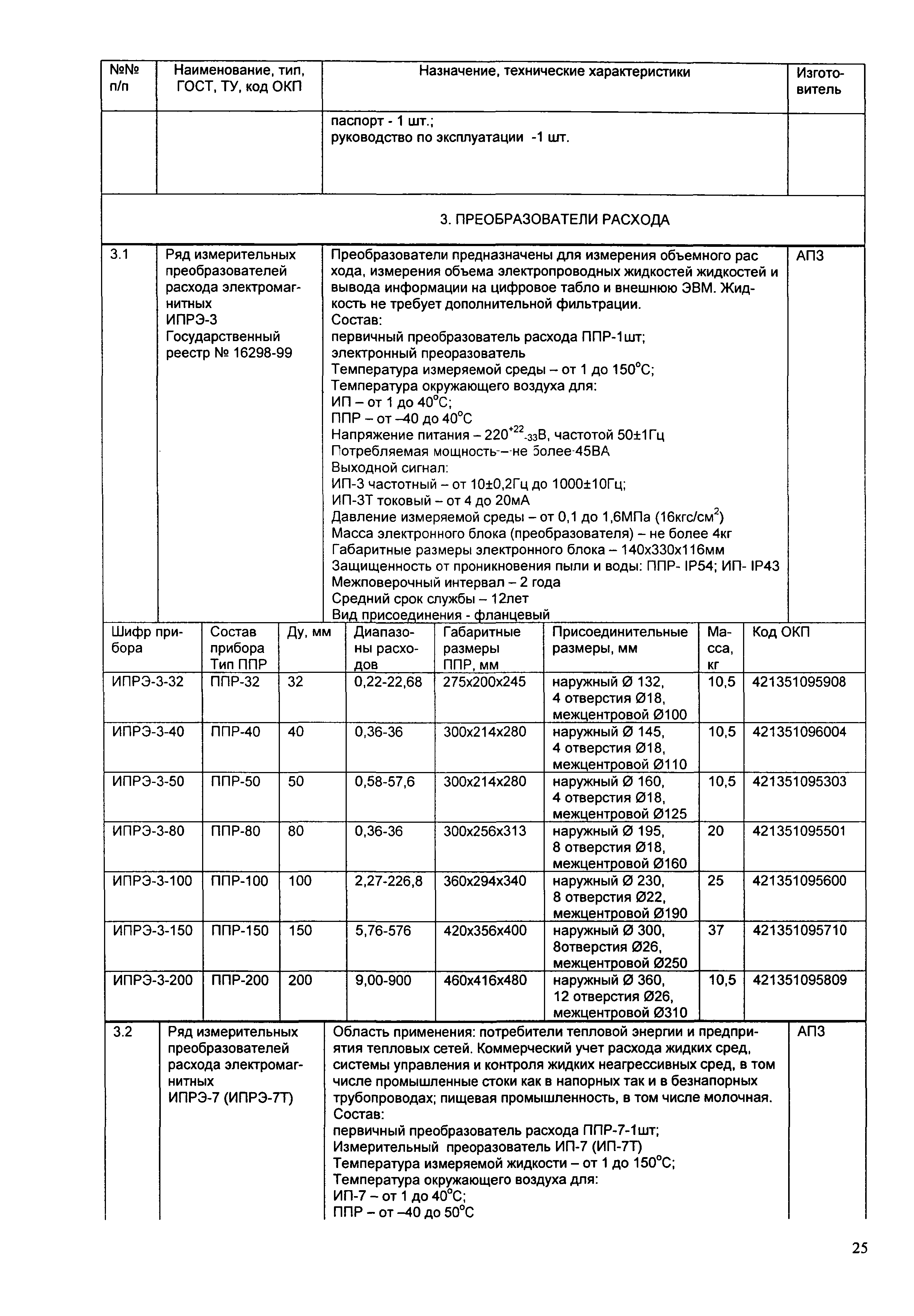 ИМ 14-4-2004