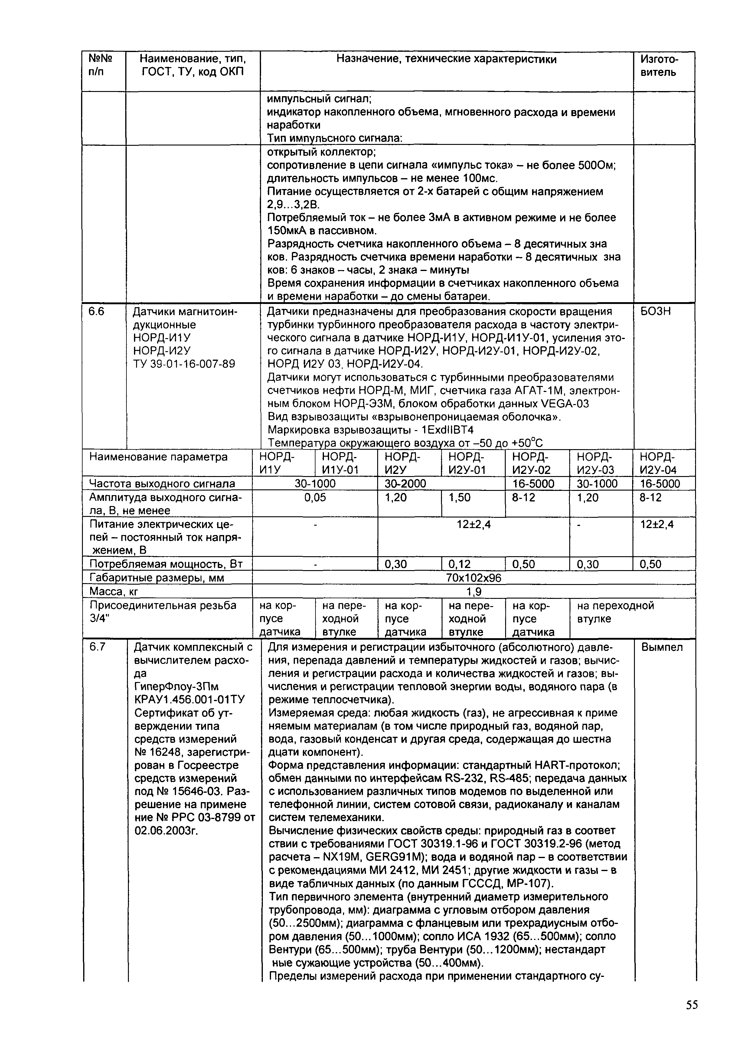 ИМ 14-4-2004