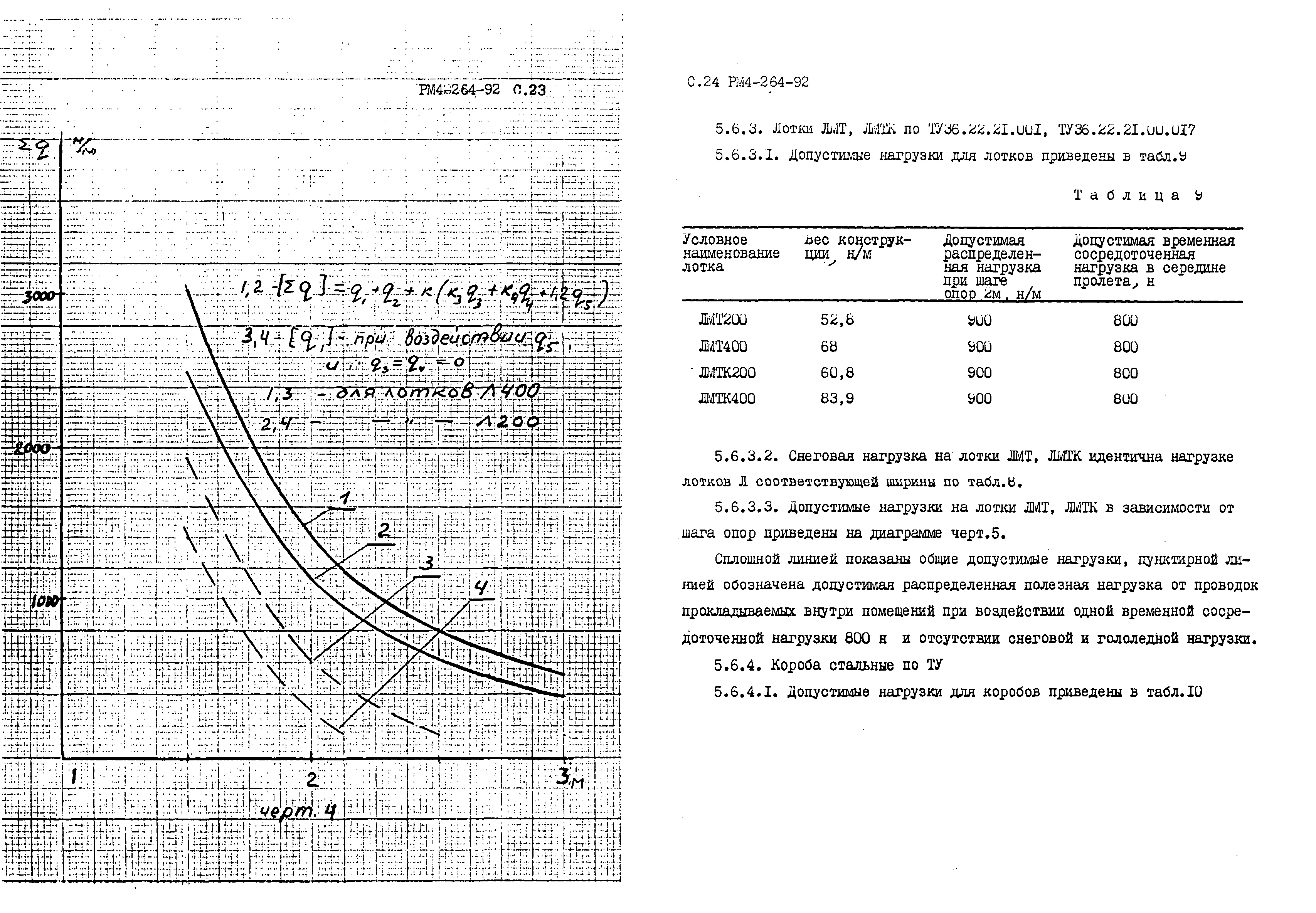 РМ 4-264-92